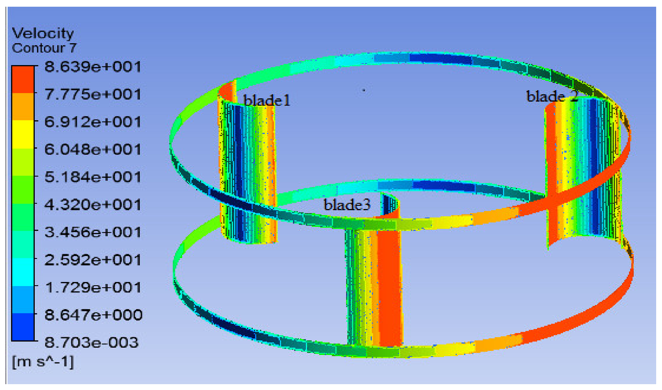 Sustainability 12 08050 g013 Sustainability 12 08050 g013