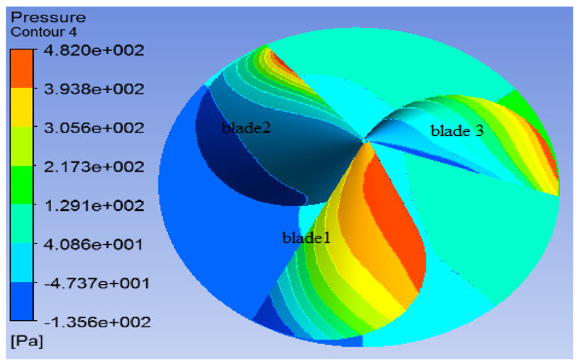 Sustainability 12 08050 g017 Sustainability 12 08050 g017