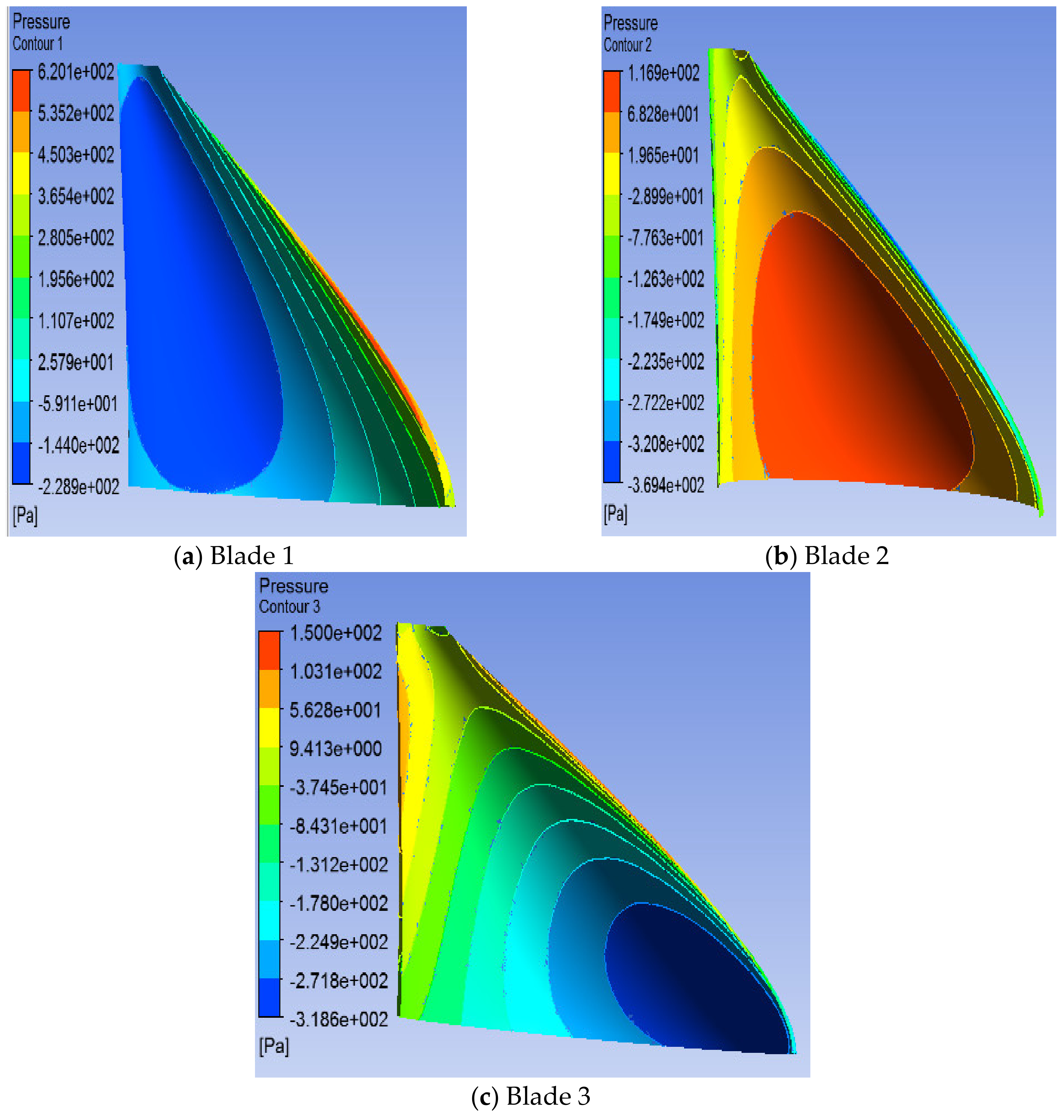 Sustainability 12 08050 g021 Sustainability 12 08050 g021