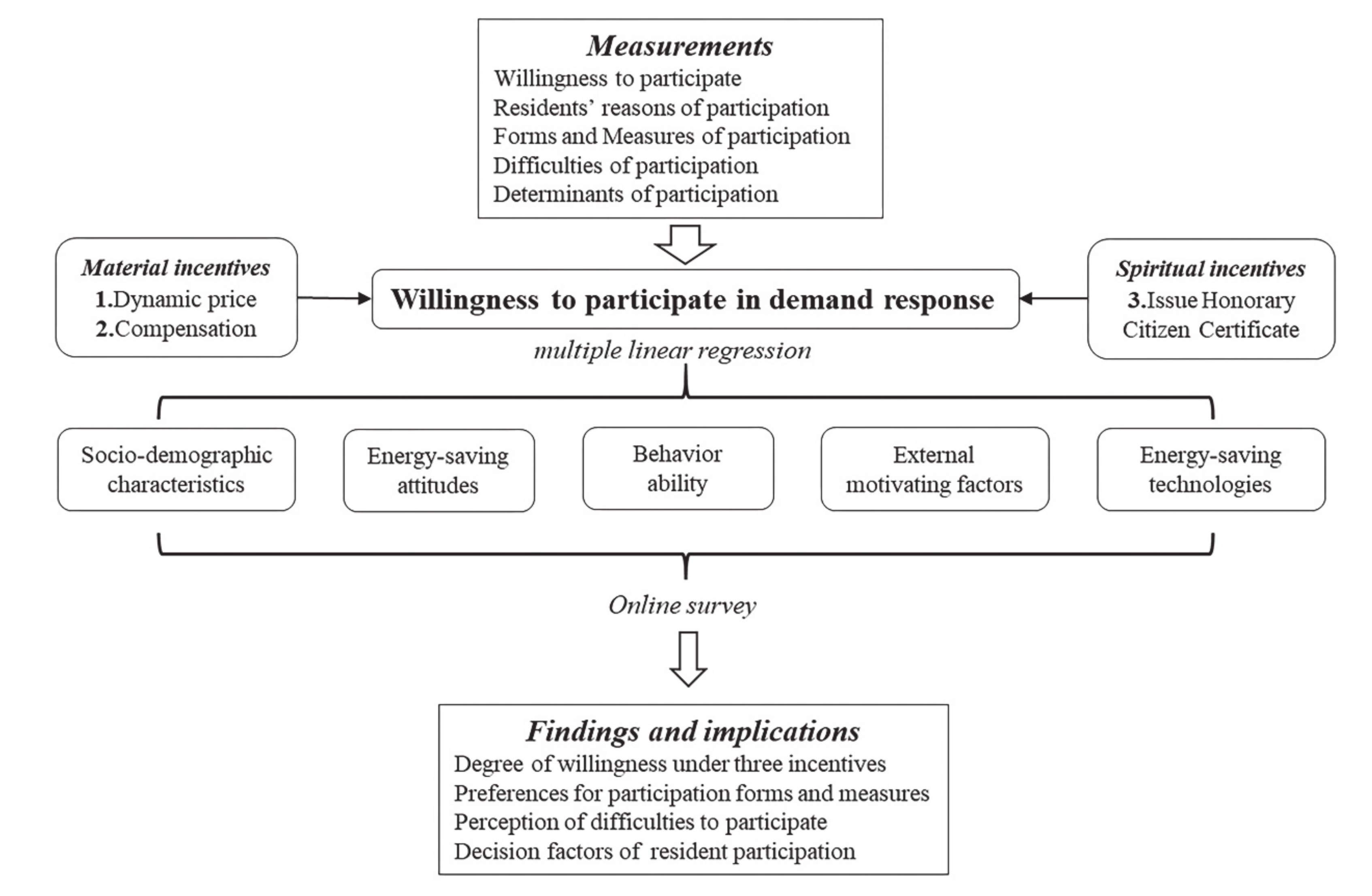 Sustainability 12 08052 g001 Sustainability 12 08052 g001