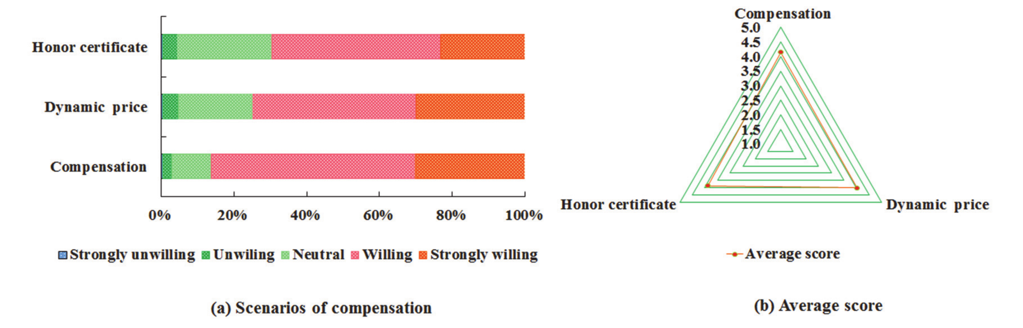 Sustainability 12 08052 g002 Sustainability 12 08052 g002
