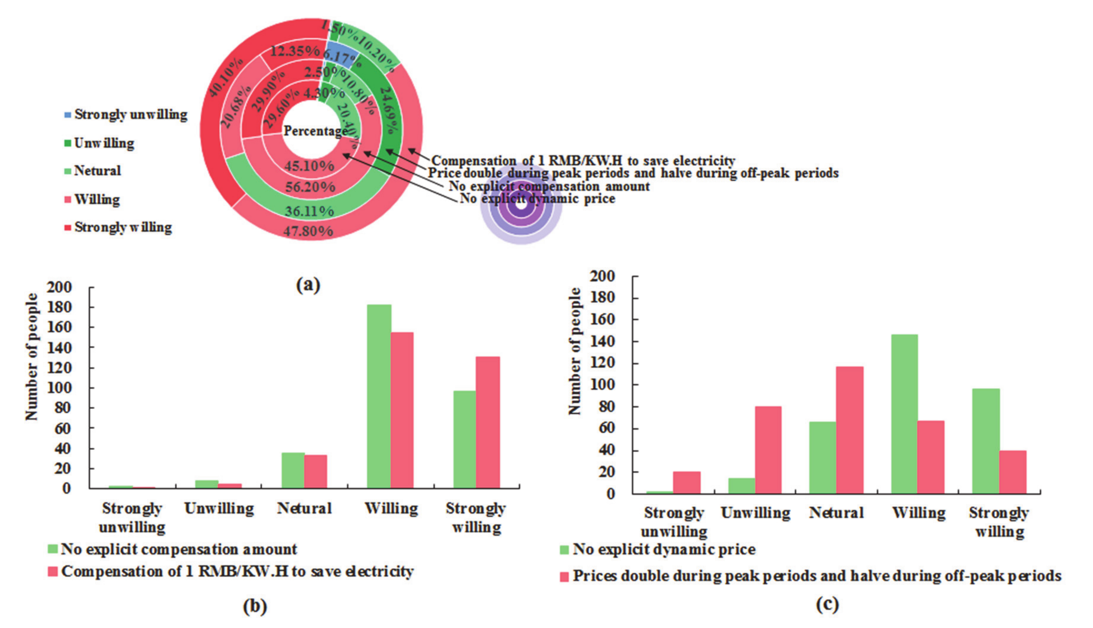 Sustainability 12 08052 g003 Sustainability 12 08052 g003