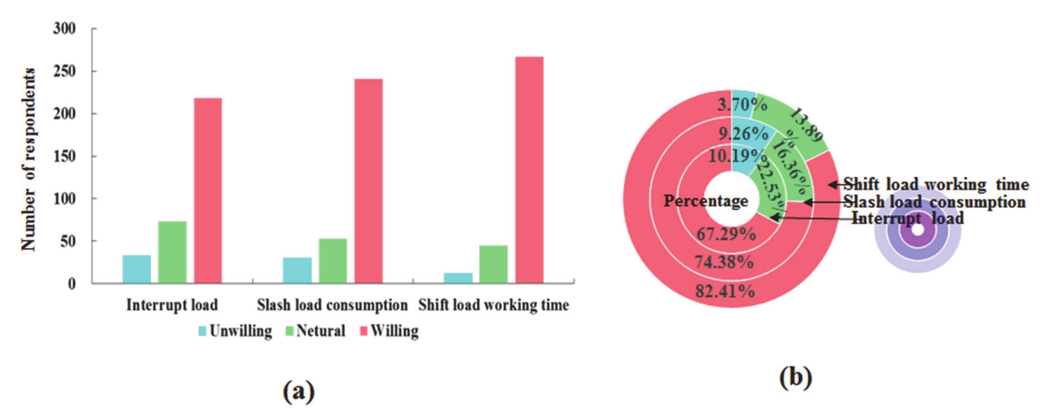 Sustainability 12 08052 g004 Sustainability 12 08052 g004