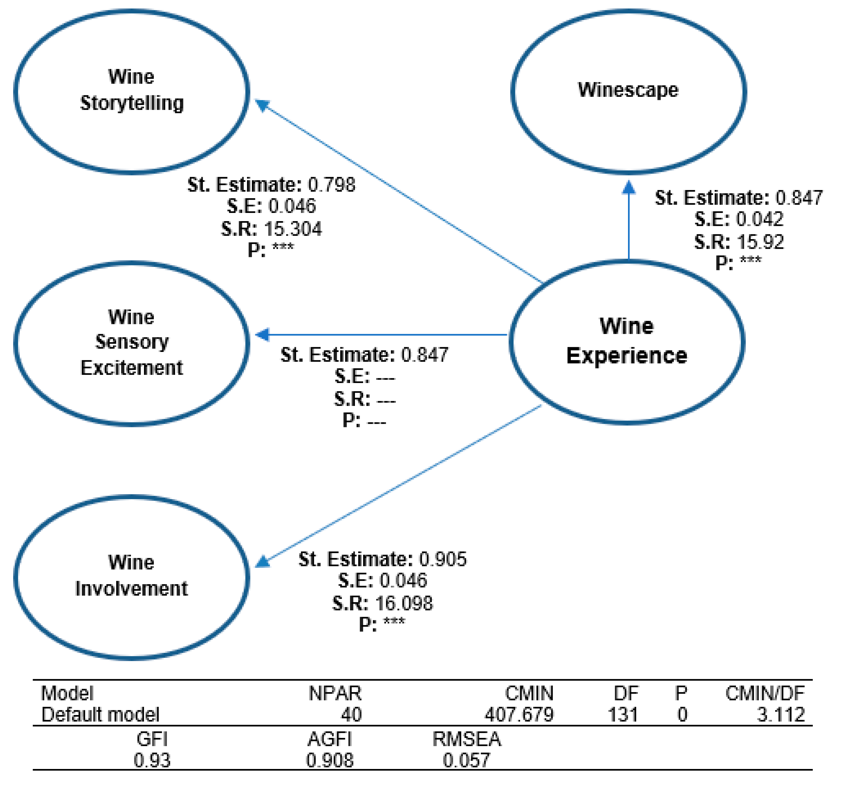 Sustainability | Free Full-Text | Developing a Wine Experience