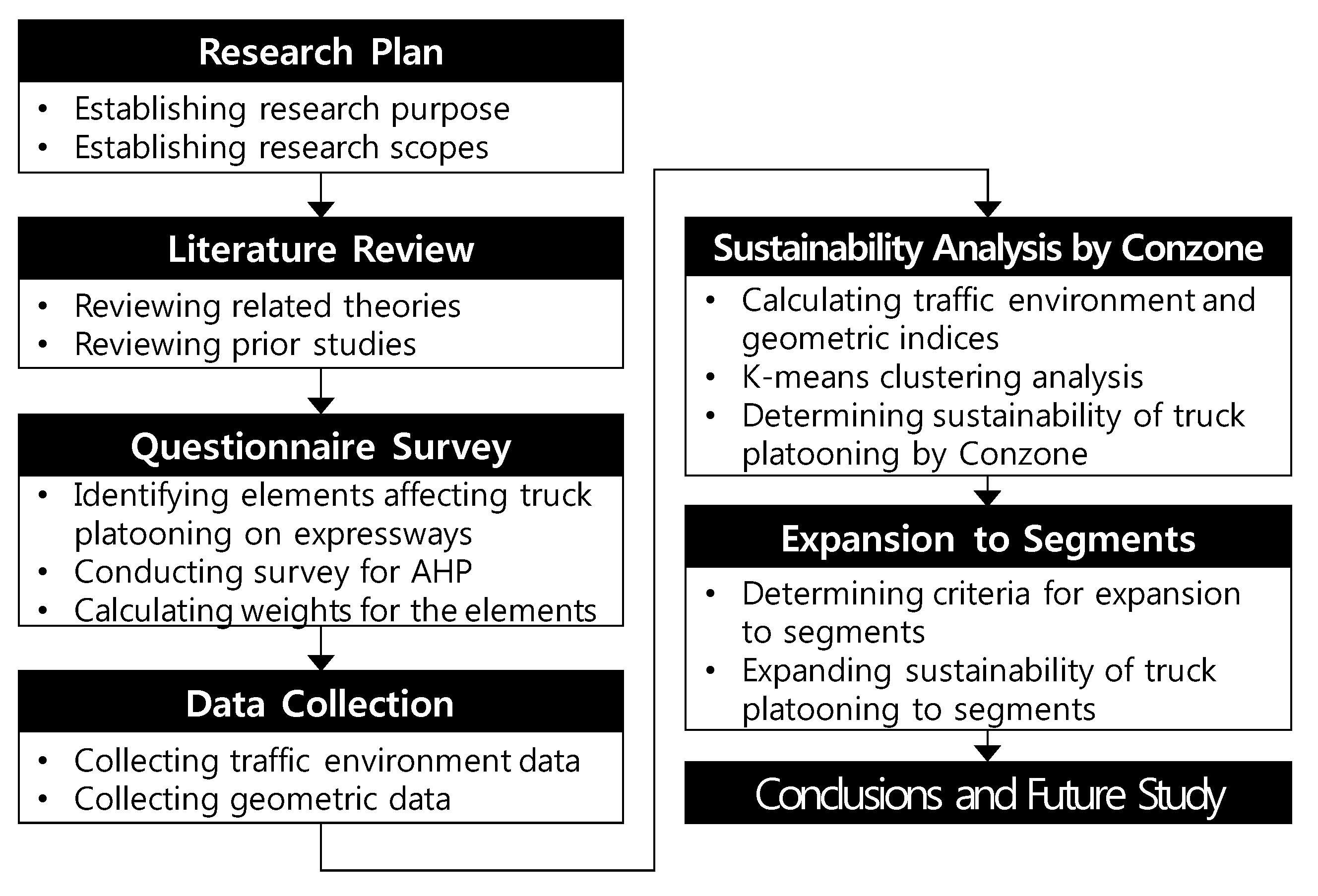 Sustainability 12 08058 g001