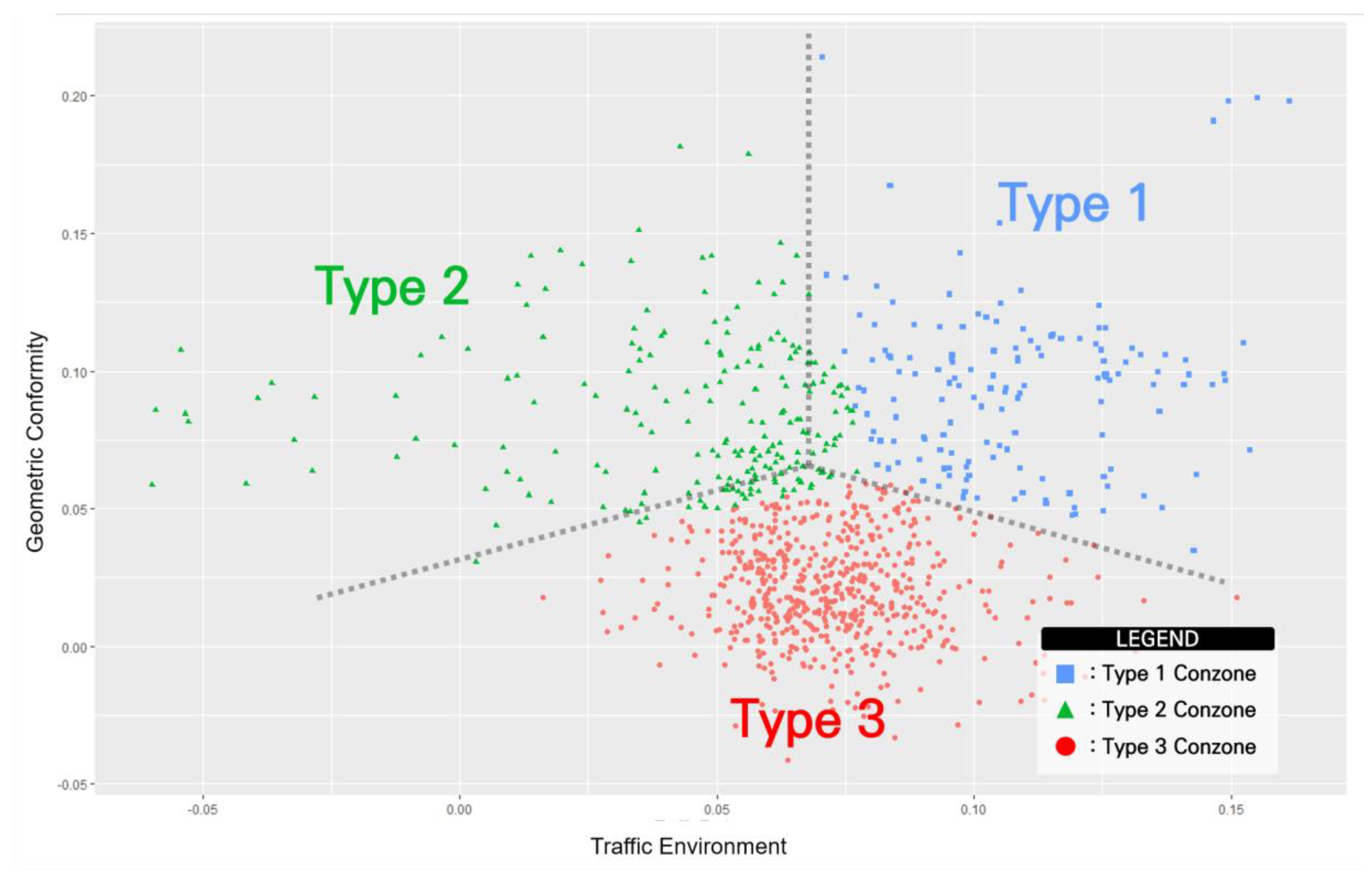 Sustainability 12 08058 g003