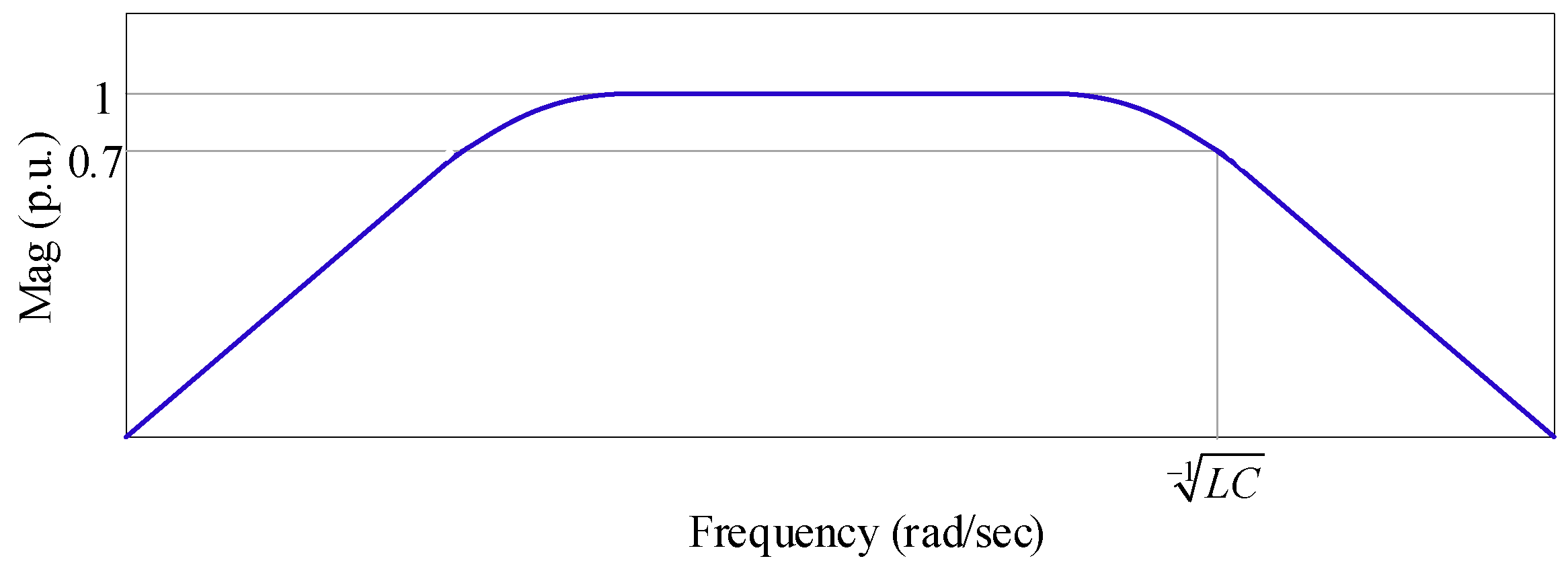 Sustainability 12 08062 g005 Sustainability 12 08062 g005