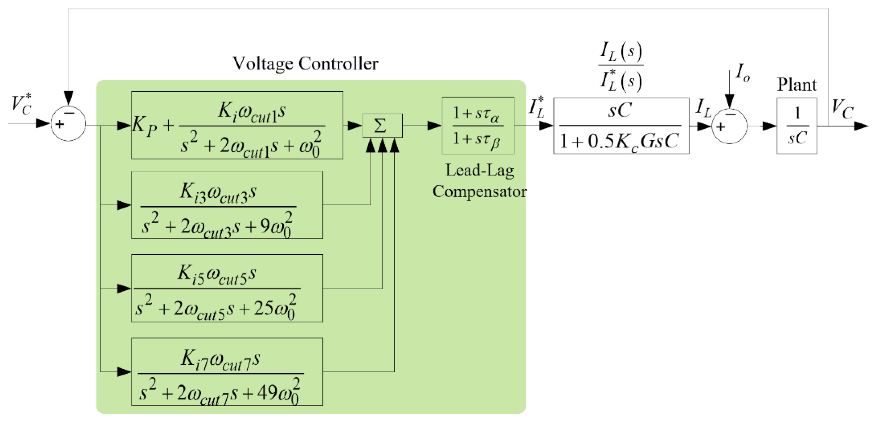Sustainability 12 08062 g006 Sustainability 12 08062 g006