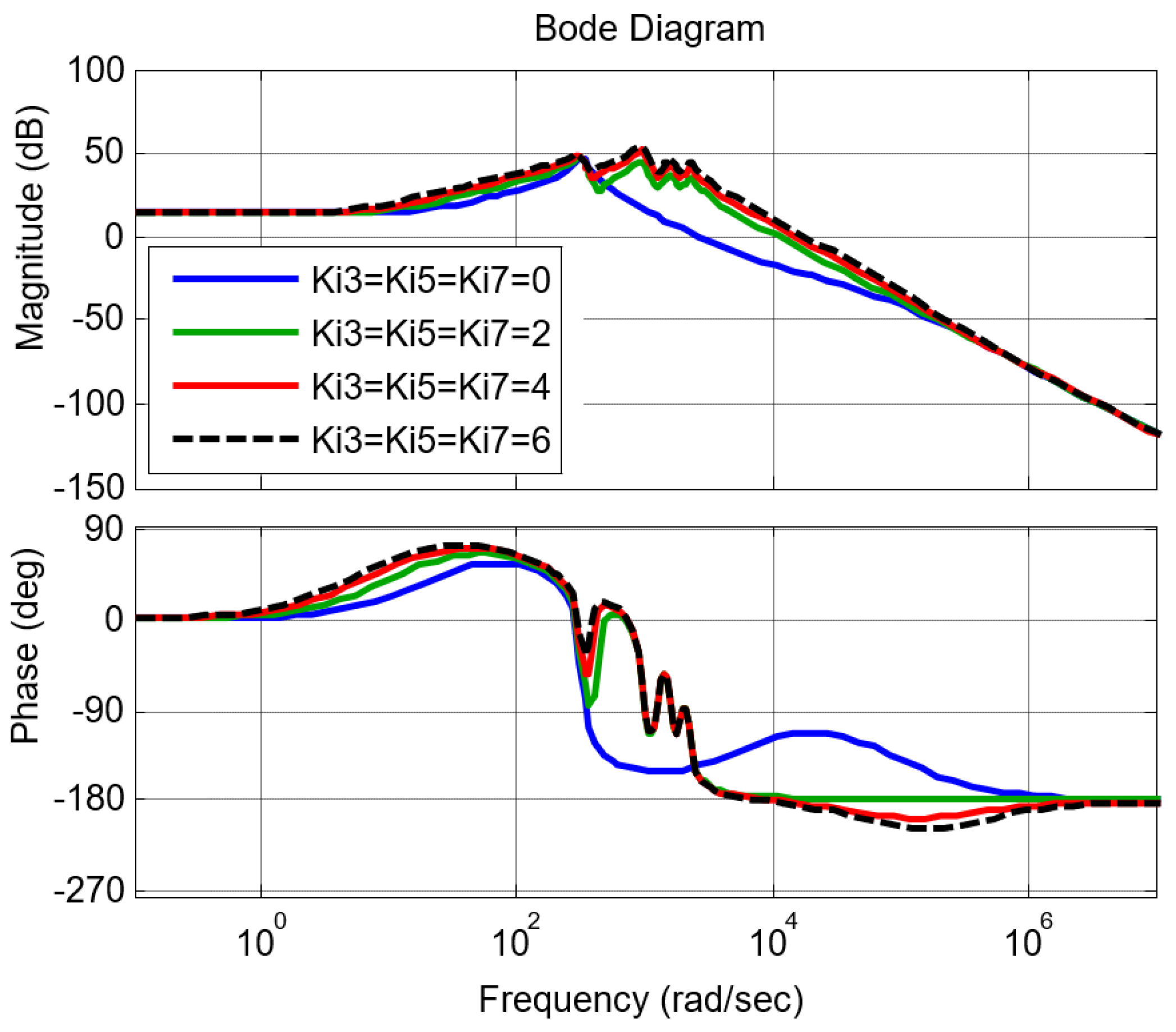 Sustainability 12 08062 g007 Sustainability 12 08062 g007