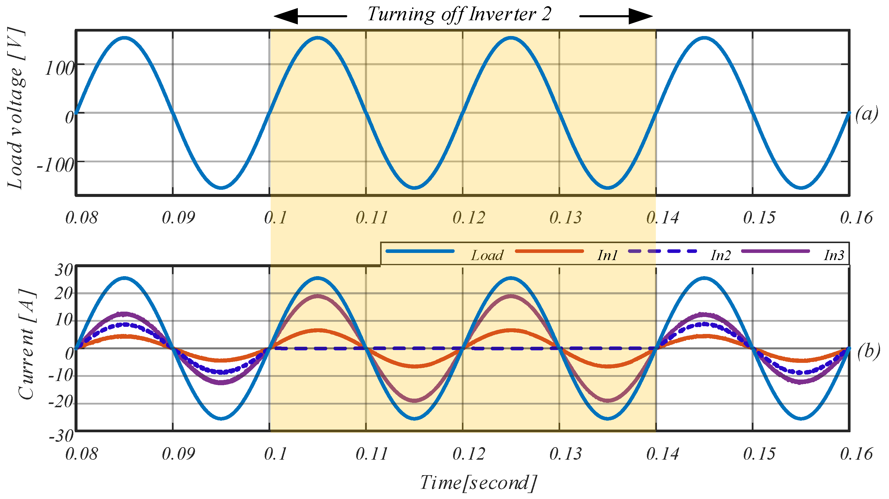 Sustainability 12 08062 g011 Sustainability 12 08062 g011