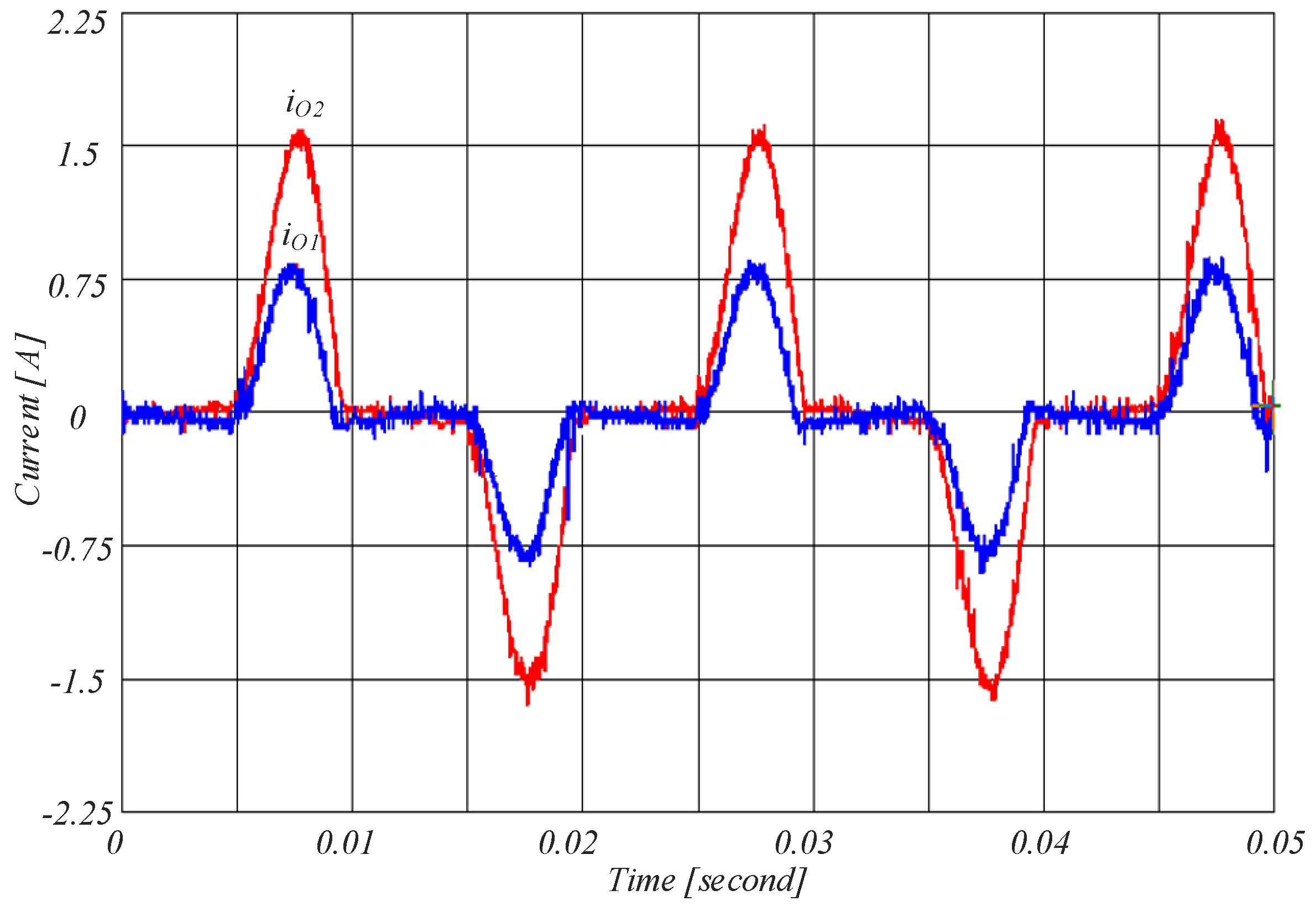 Sustainability 12 08062 g017 Sustainability 12 08062 g017