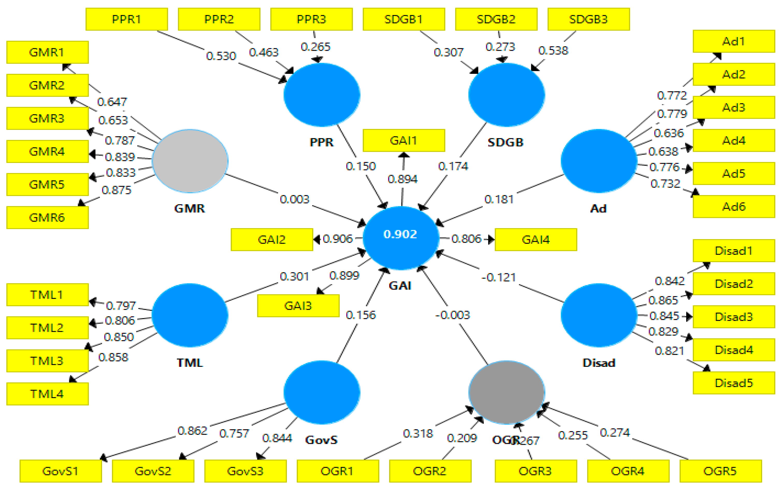 Sustainability 12 08067 g005 Sustainability 12 08067 g005