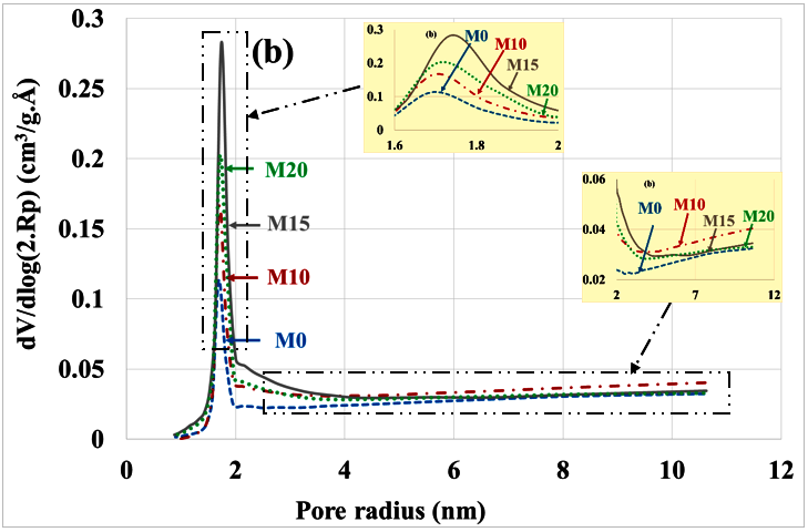 Sustainability 12 08089 g005b