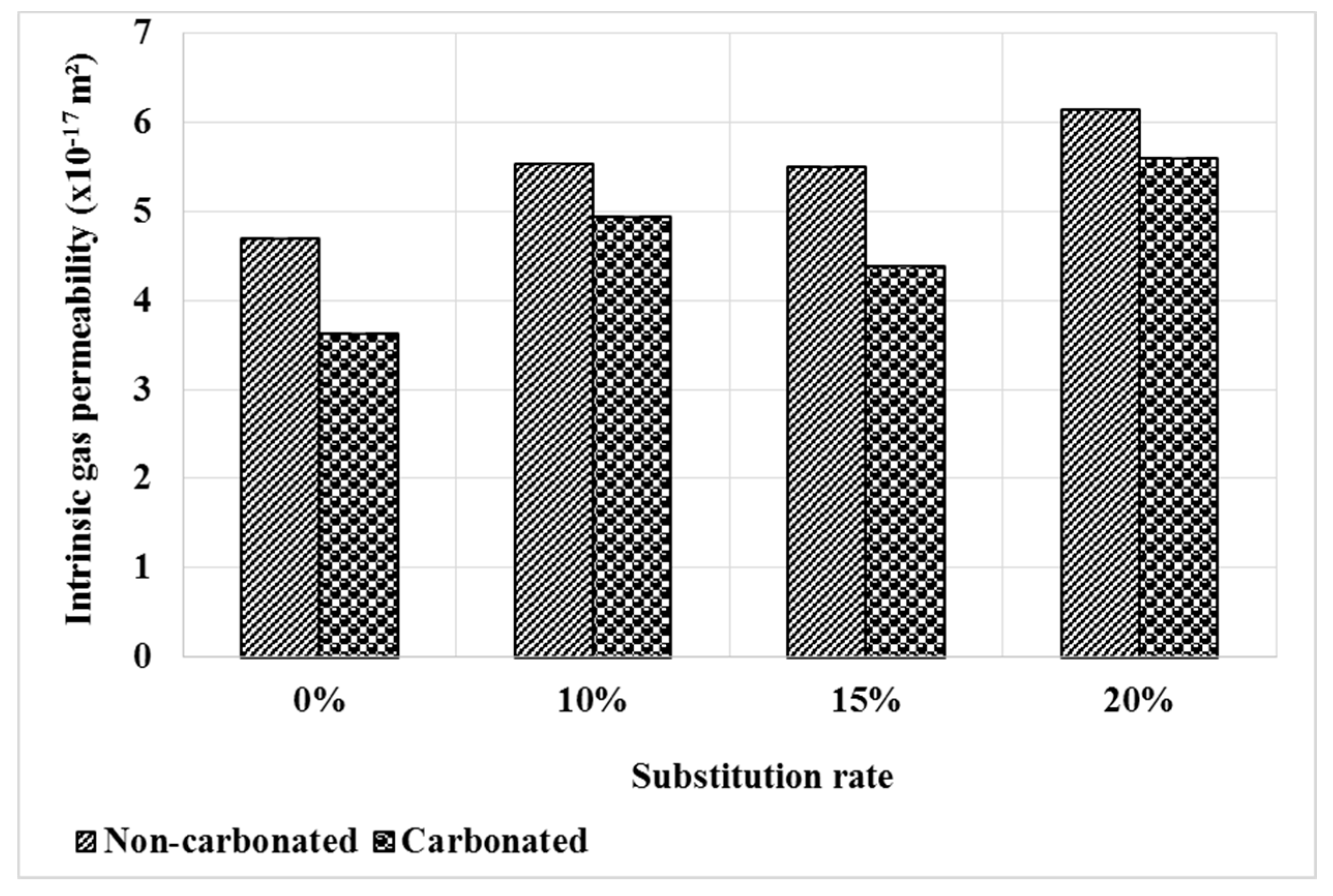 Sustainability 12 08089 g006