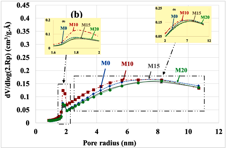 Sustainability 12 08089 g011b
