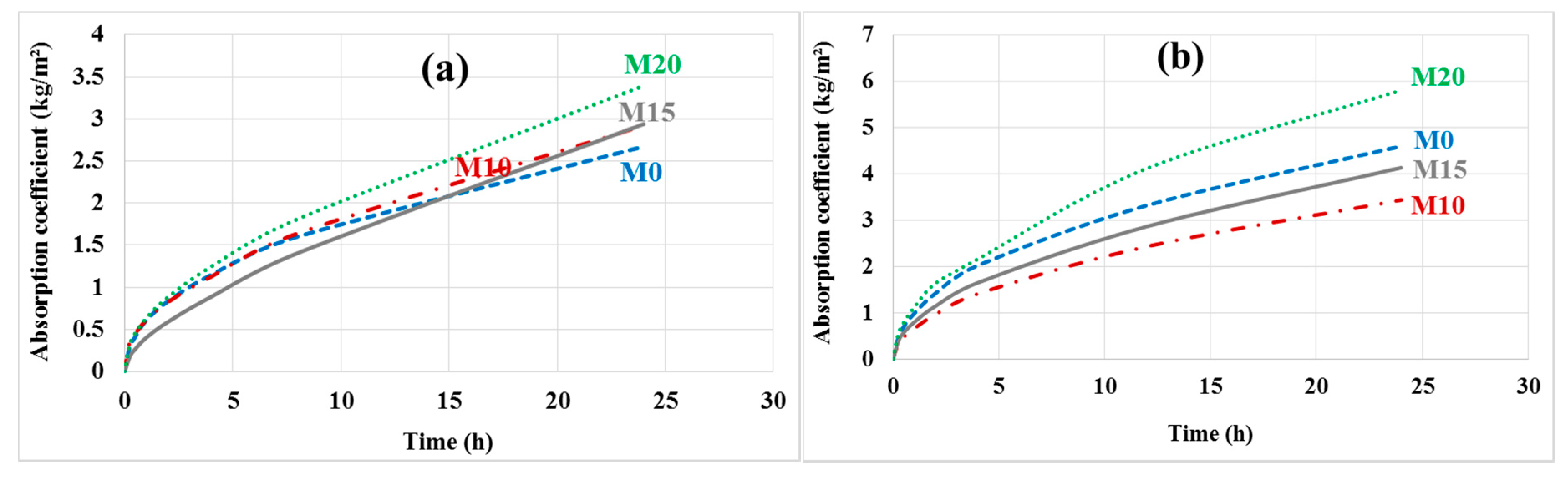 Sustainability 12 08089 g014