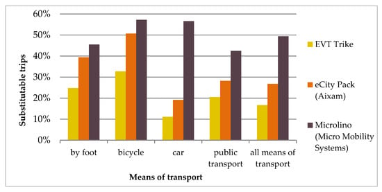 https://www.mdpi.com/sustainability/sustainability-12-08098/article_deploy/html/images/sustainability-12-08098-g002-550.jpg