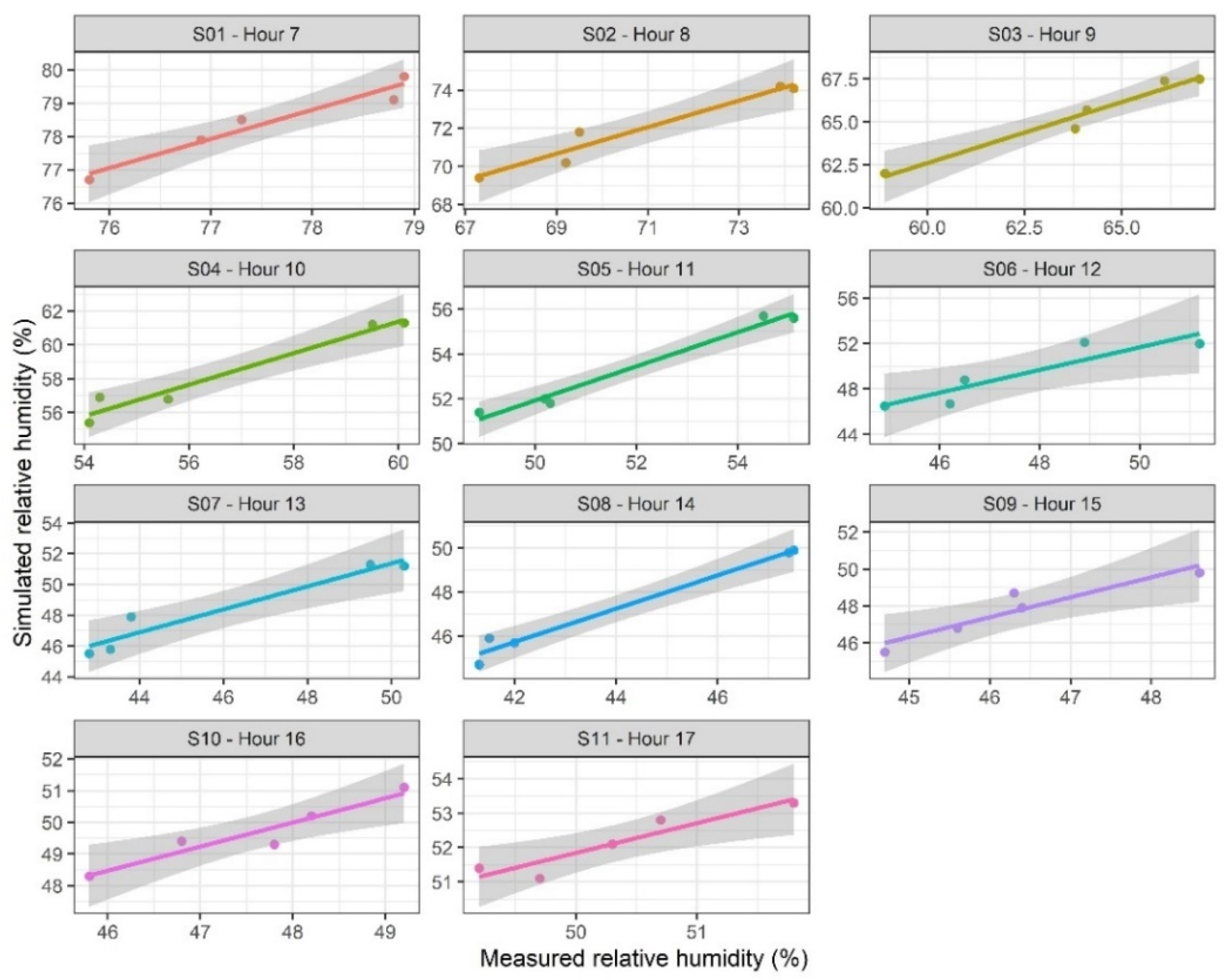 Sustainability 12 08101 g006