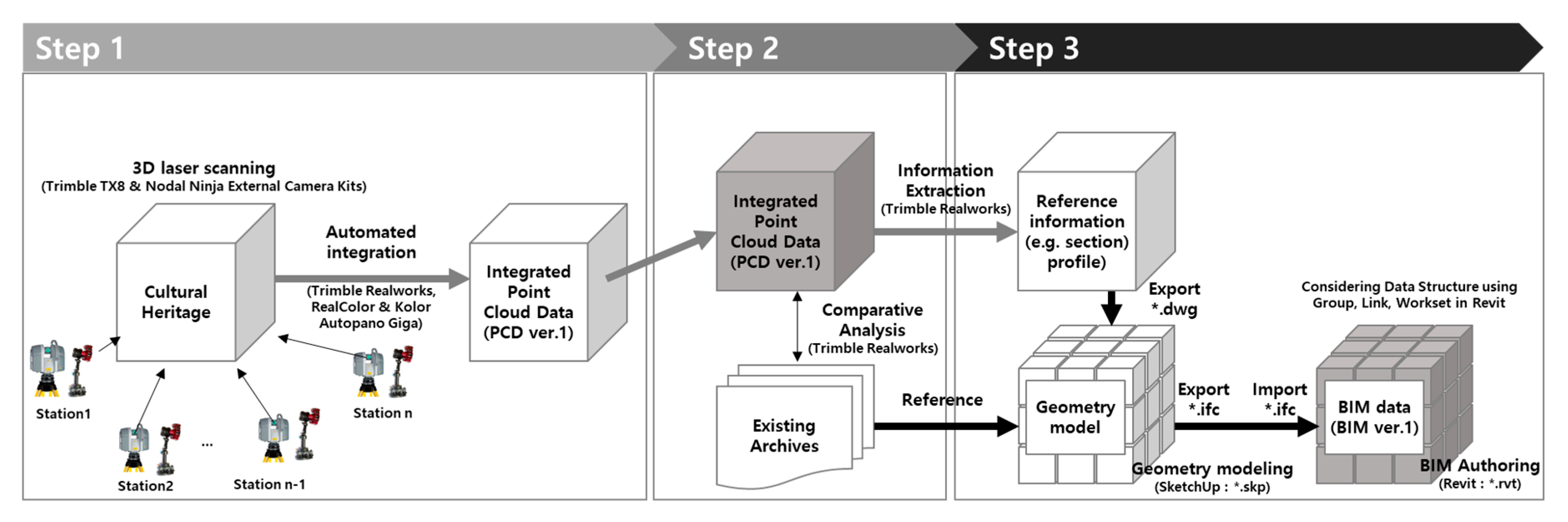 Sustainability | Free Full-Text | Phased Reverse Engineering Framework ...