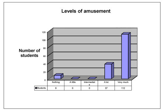 Sustainability | Free Full-Text | Improvement of Memory and