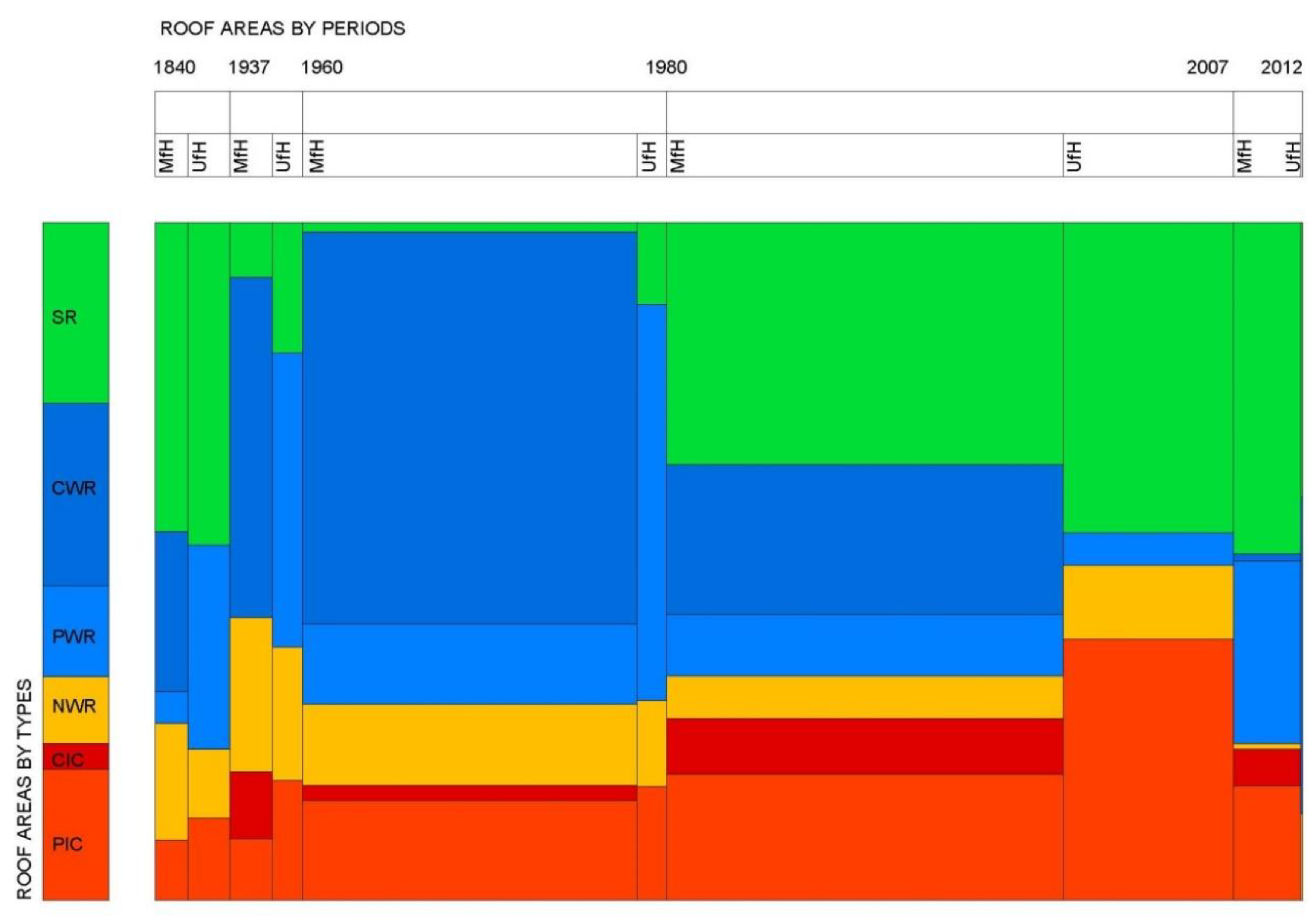 Sustainability Free Full Text Contribution Of Roof Refurbishment To Urban Sustainability Html