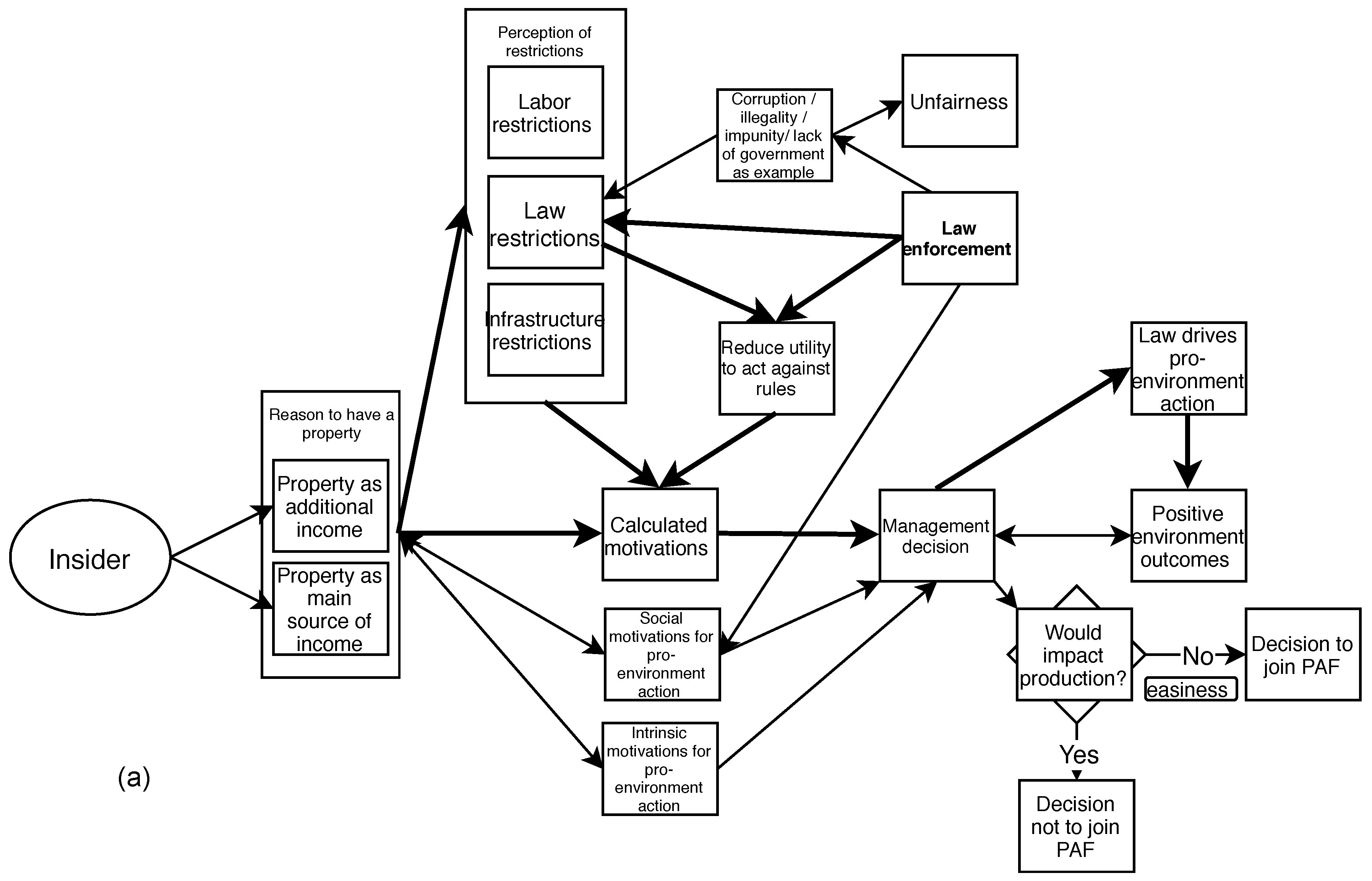 Sustainability 12 08138 g002a Sustainability 12 08138 g002a