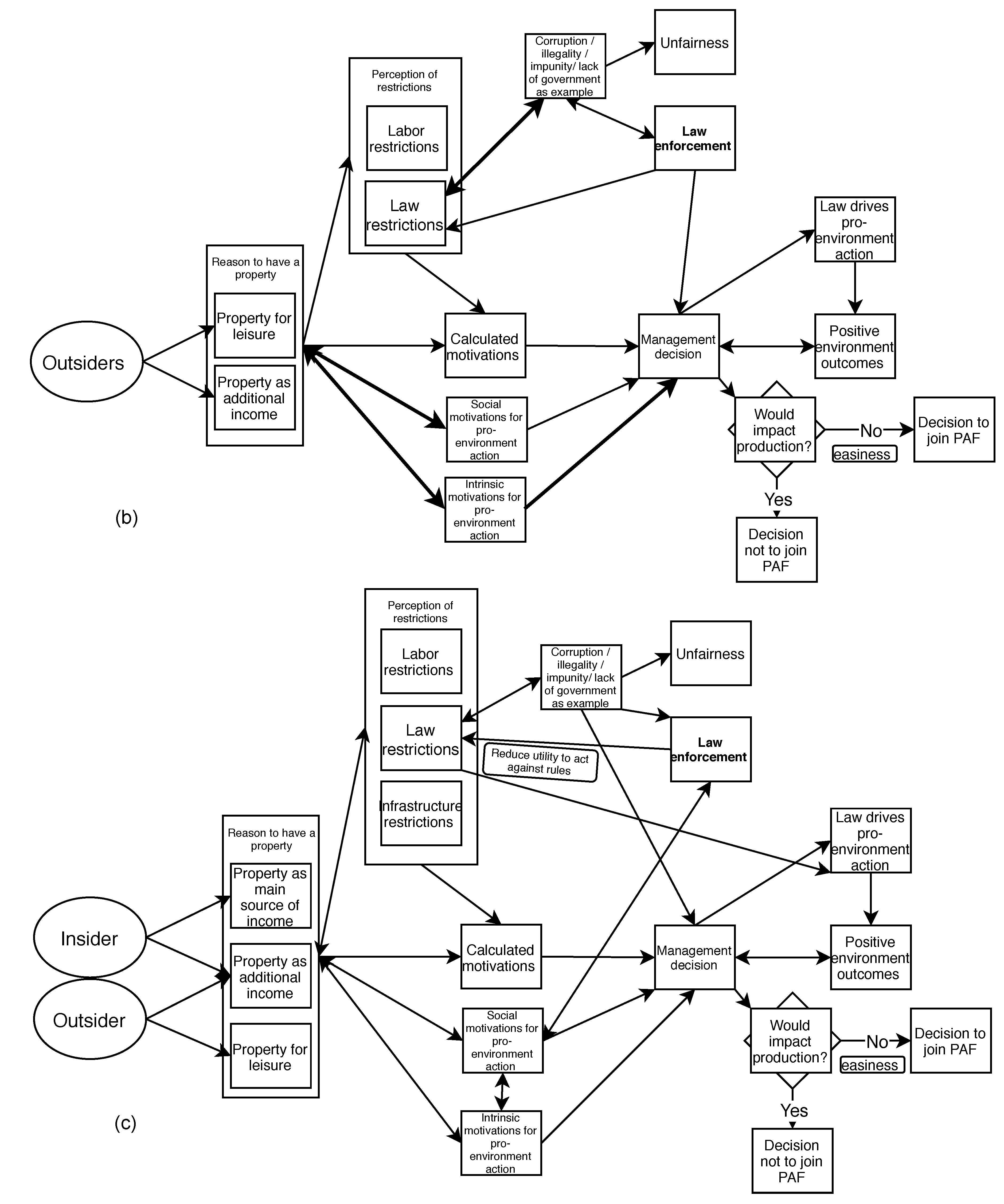 Sustainability 12 08138 g002b Sustainability 12 08138 g002b