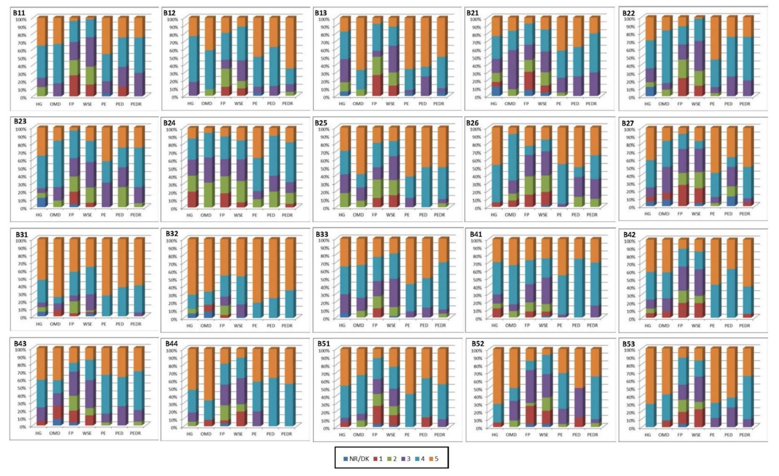 Sustainability 12 08156 g003 Sustainability 12 08156 g003