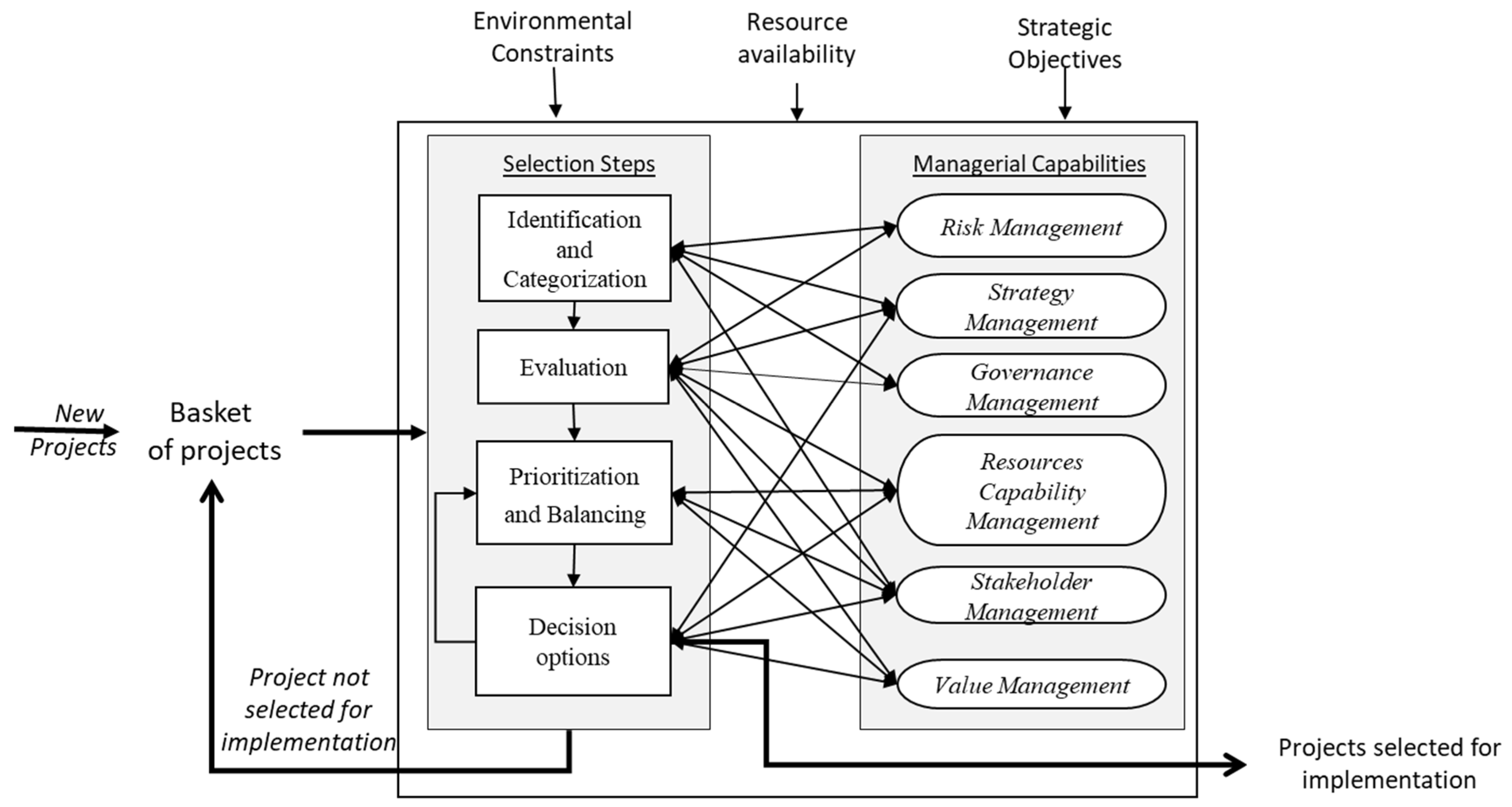 Sustainability 12 08191 g002 Sustainability 12 08191 g002