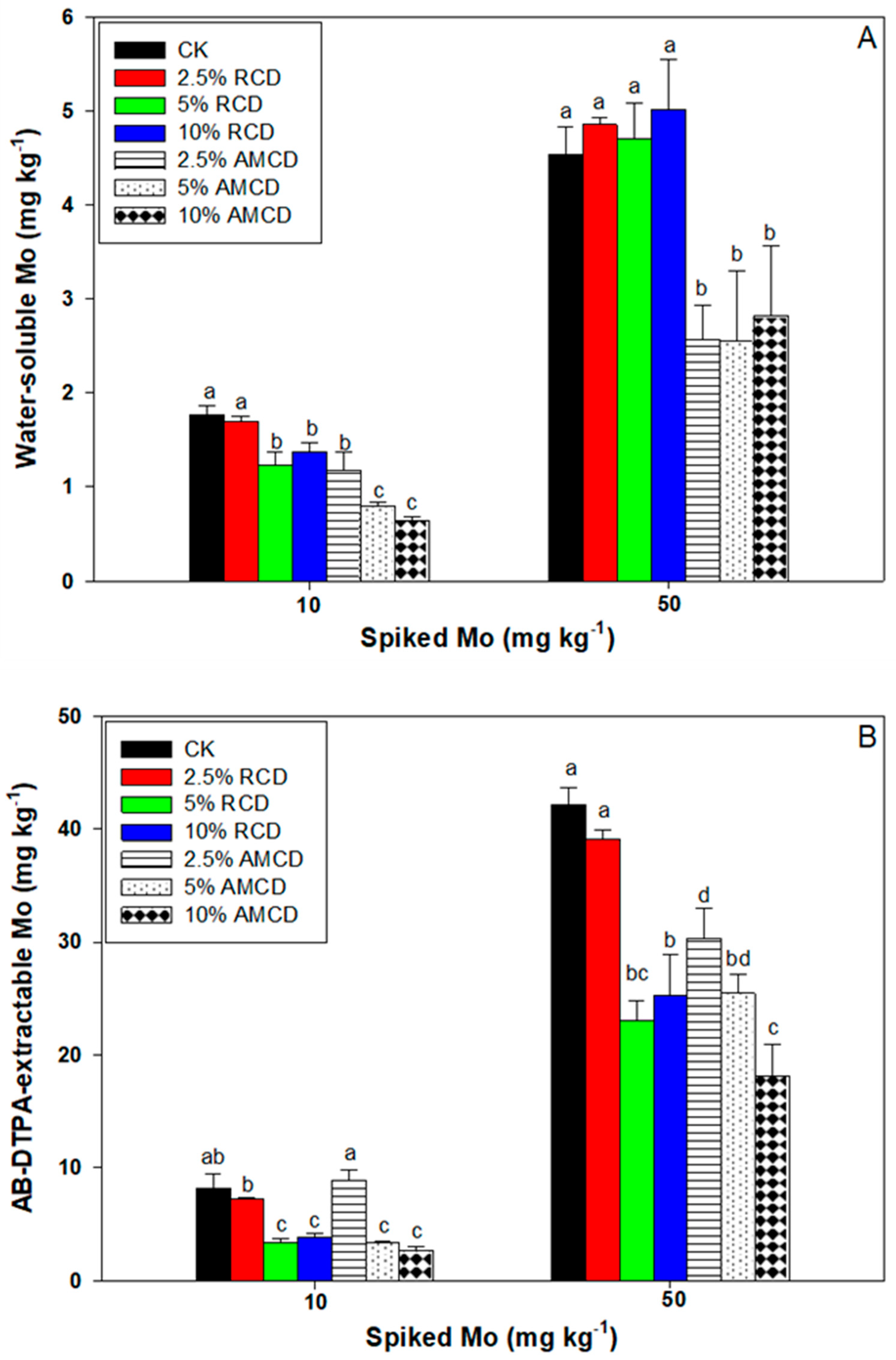Sustainability 12 08203 g004