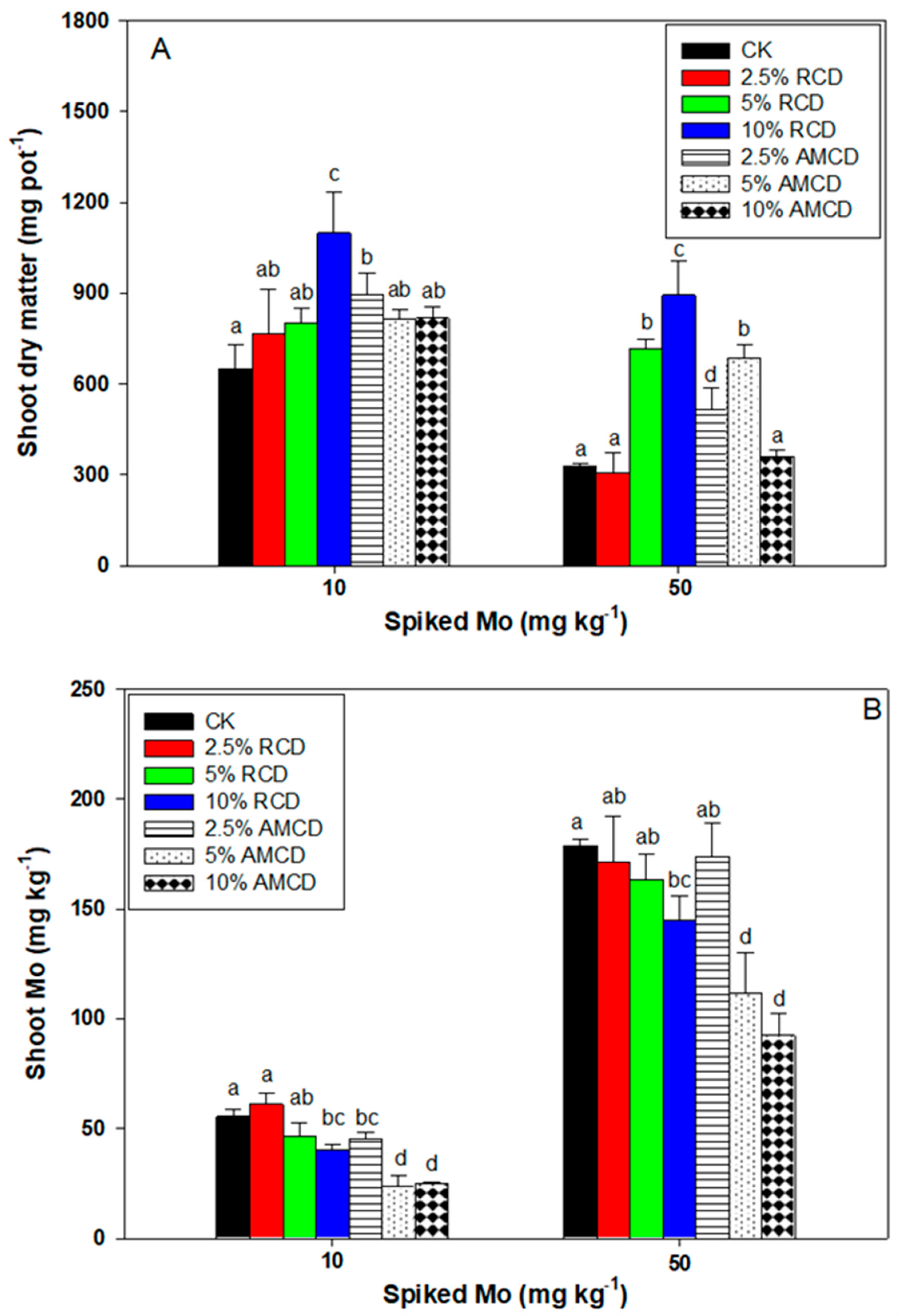 Sustainability 12 08203 g005