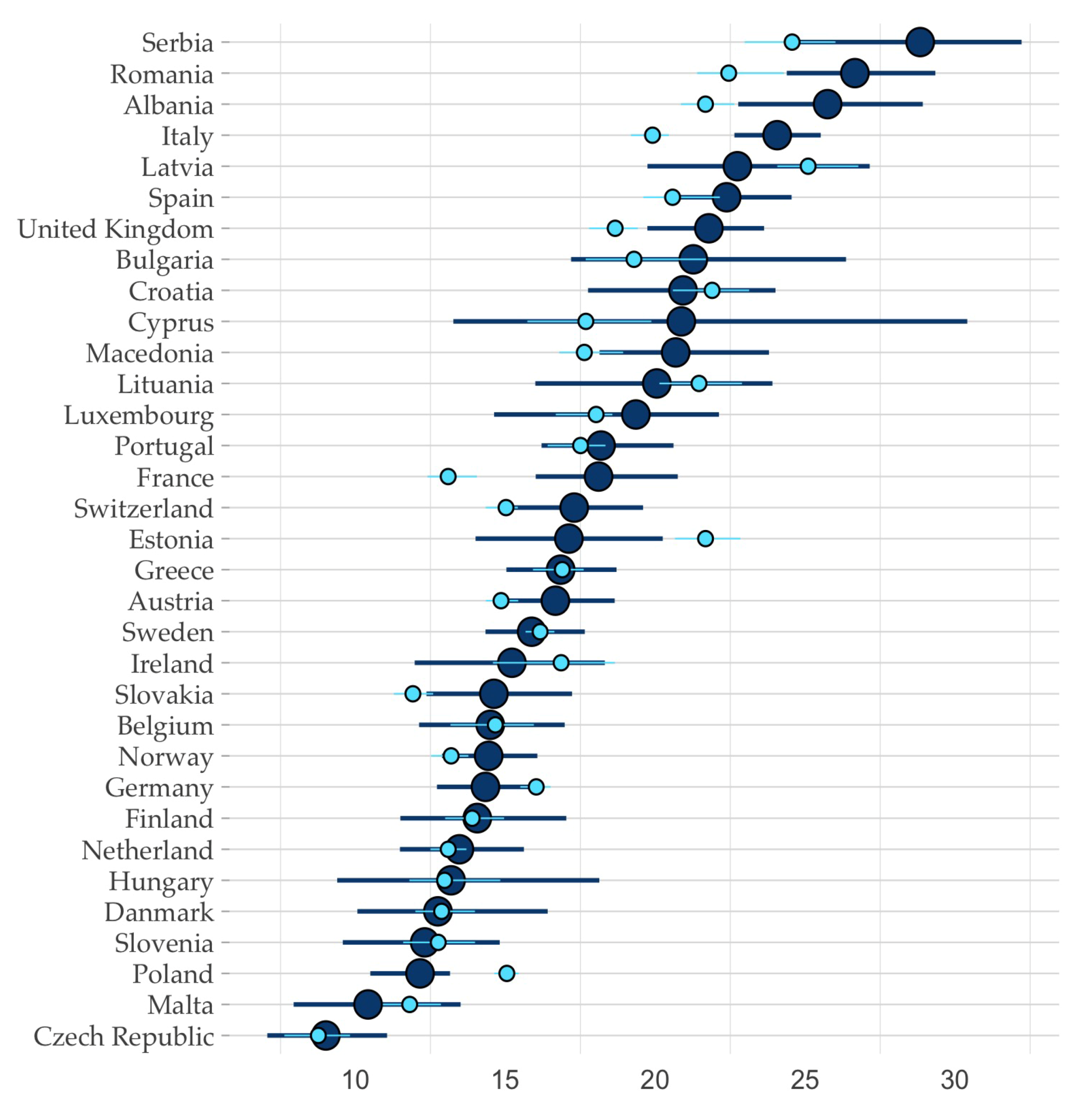 Sustainability 12 08204 g002 Sustainability 12 08204 g002