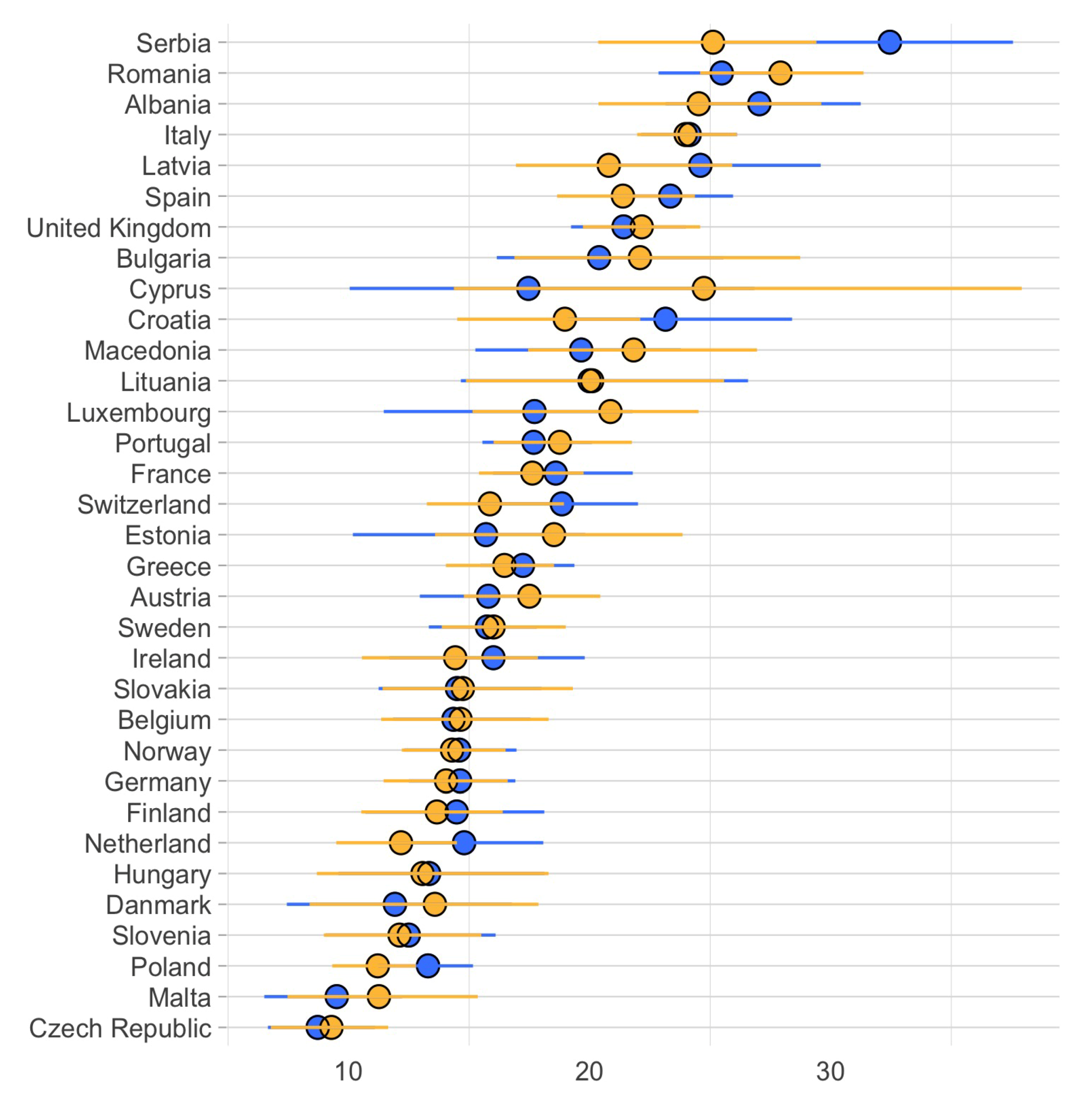Sustainability 12 08204 g003 Sustainability 12 08204 g003