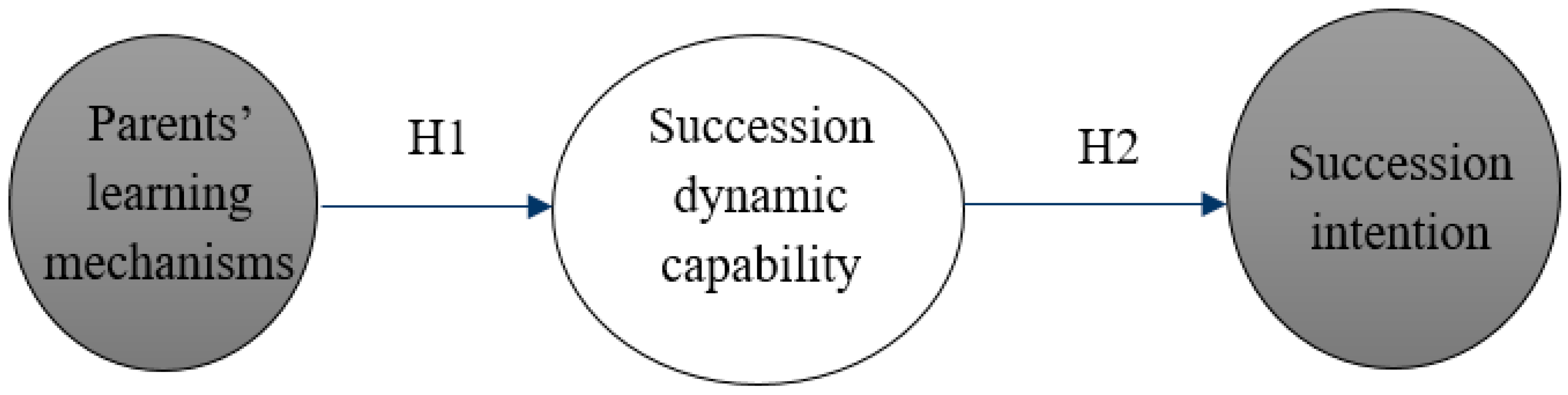 Sustainability 12 08220 g001 Sustainability 12 08220 g001