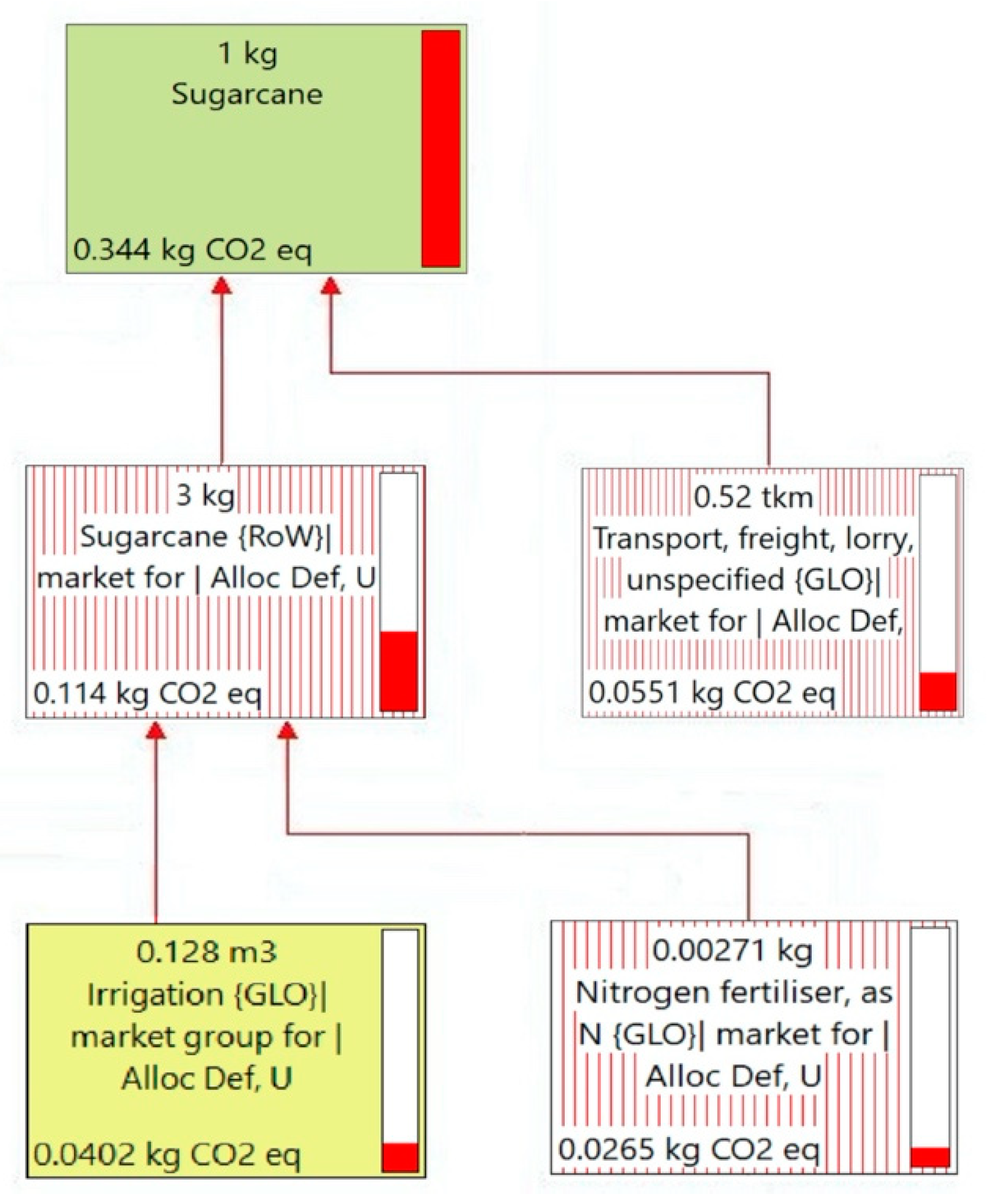 Sustainability 12 08242 g004