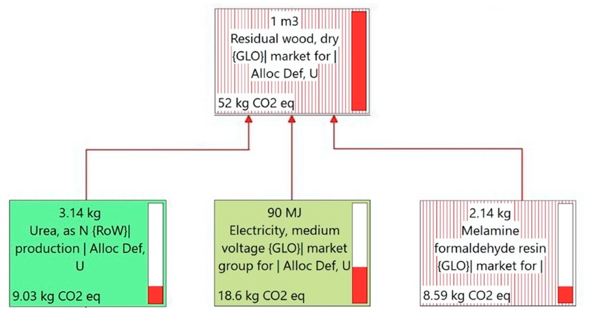Sustainability 12 08242 g005