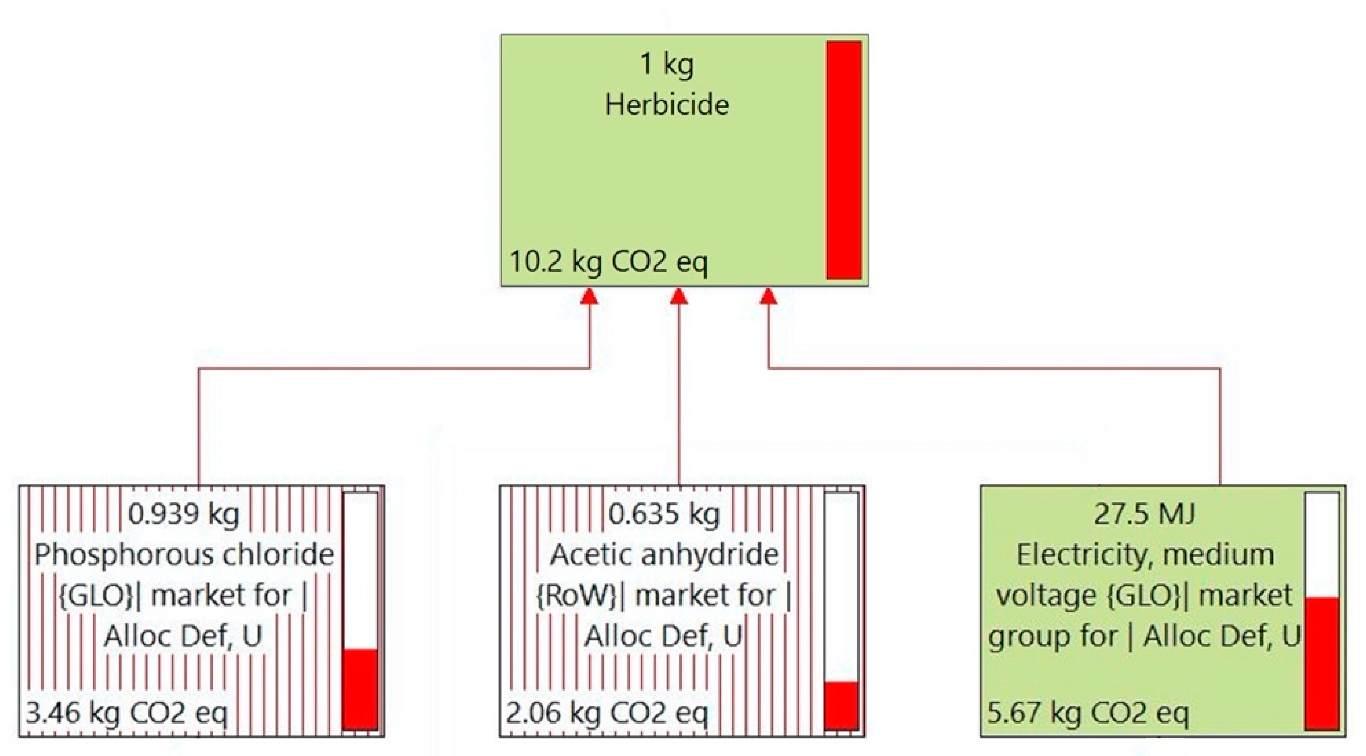 Sustainability 12 08242 g006