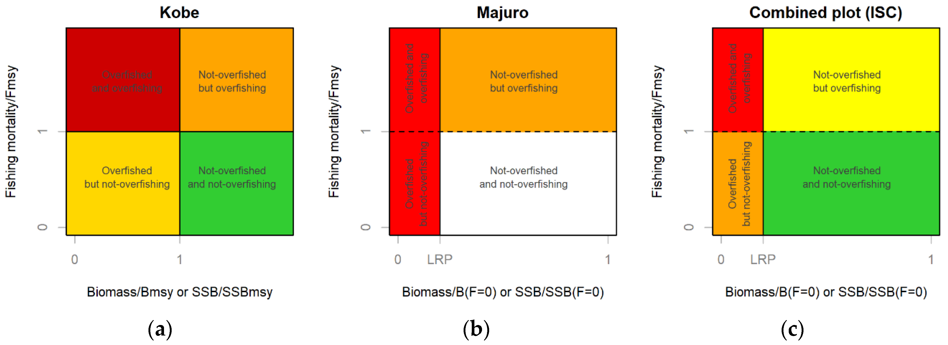 Albacore - International Seafood Sustainability Foundation