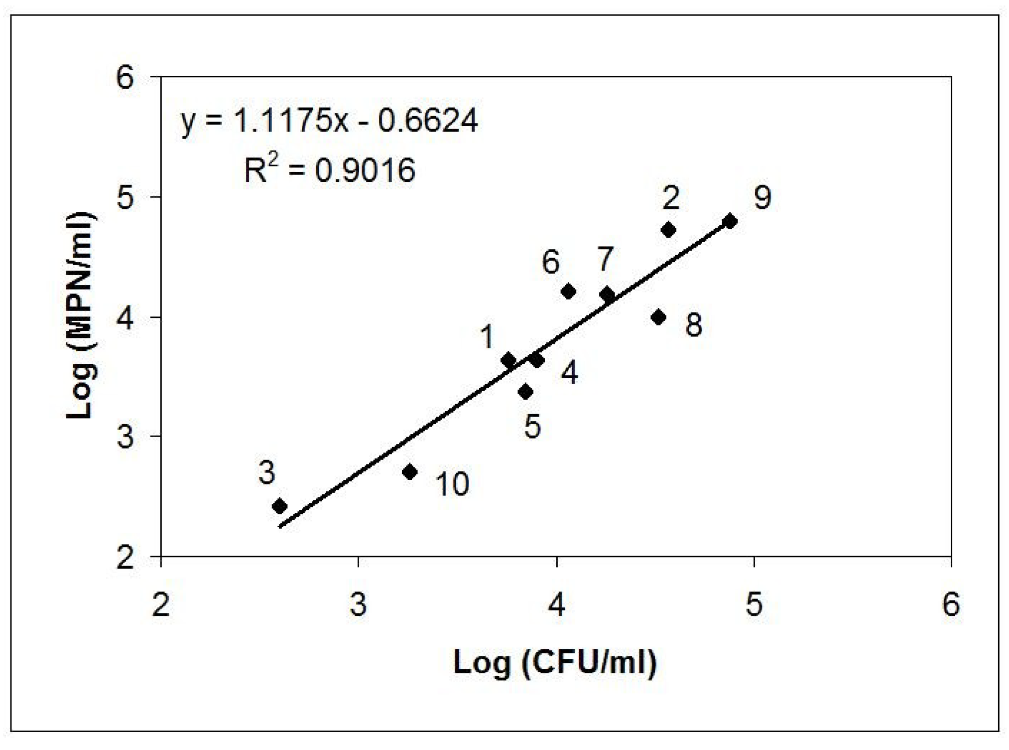 Sustainability 12 08252 g002