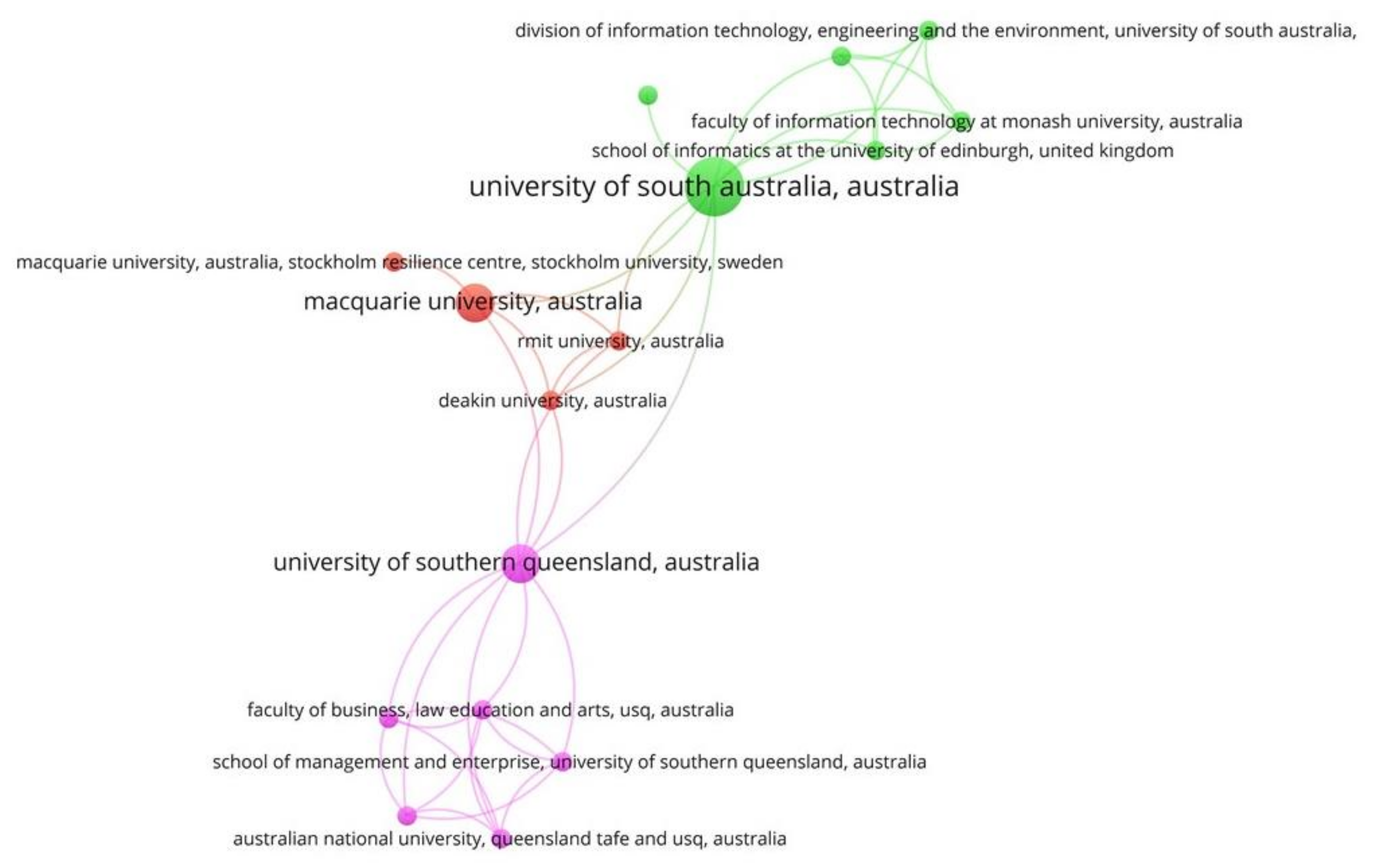 Sustainability Free Full Text Managing Ict For Sustainable Education Research Analysis In The Context Of Higher Education Html