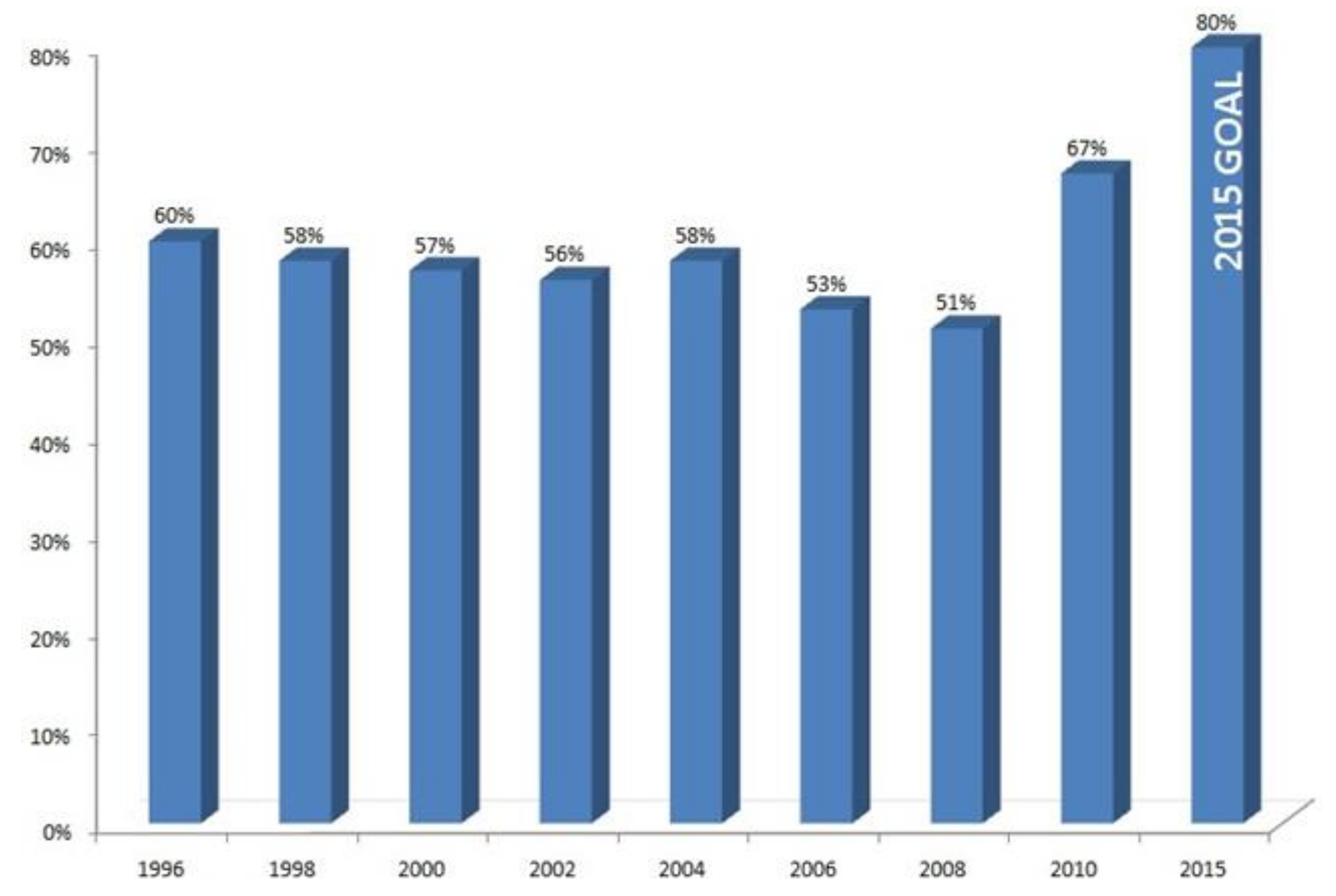 Sustainability 12 08274 g005 Sustainability 12 08274 g005