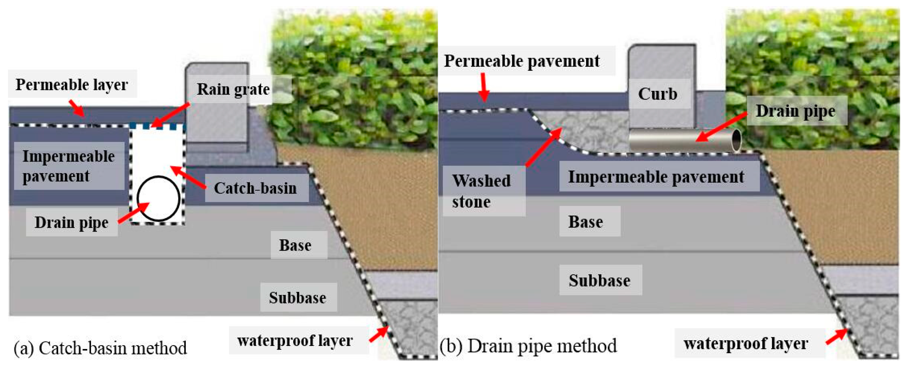 How permeable pavements boost environmental sustainability, Pavement  Management Services posted on the topic