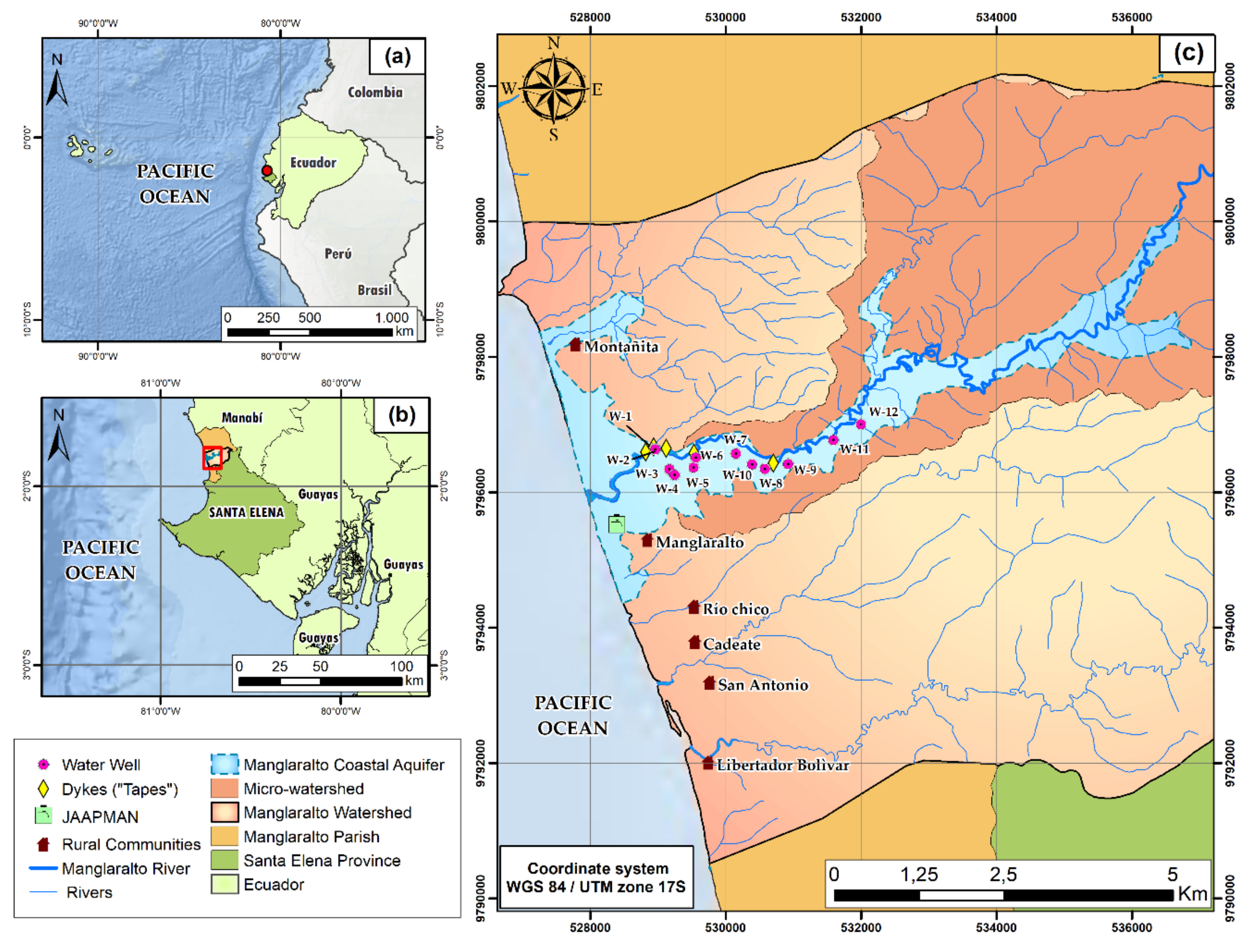 Sustainability | Free Full-Text | Groundwater Resilience