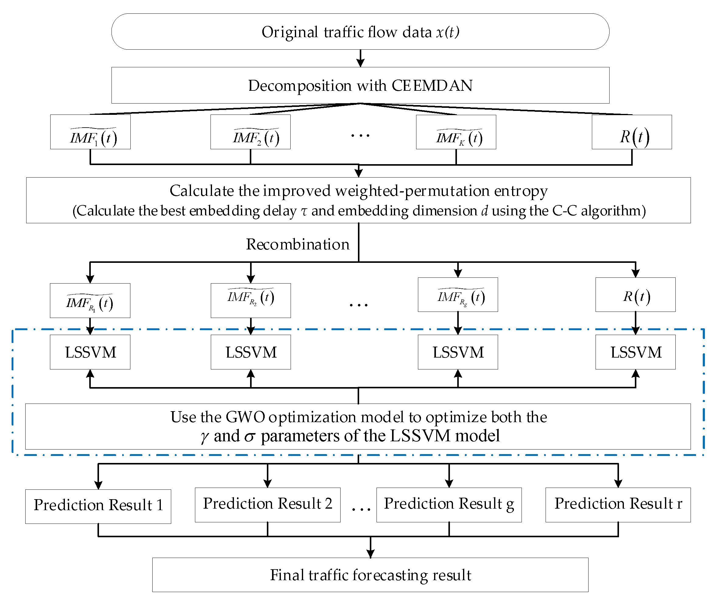 Sustainability 12 08298 g002 Sustainability 12 08298 g002