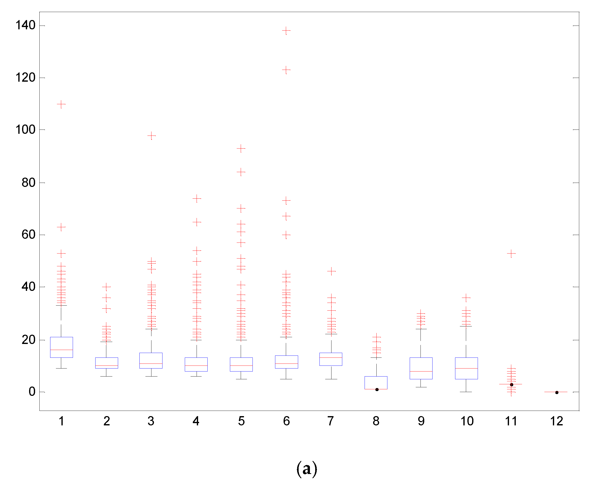 Sustainability 12 08298 g008a Sustainability 12 08298 g008a