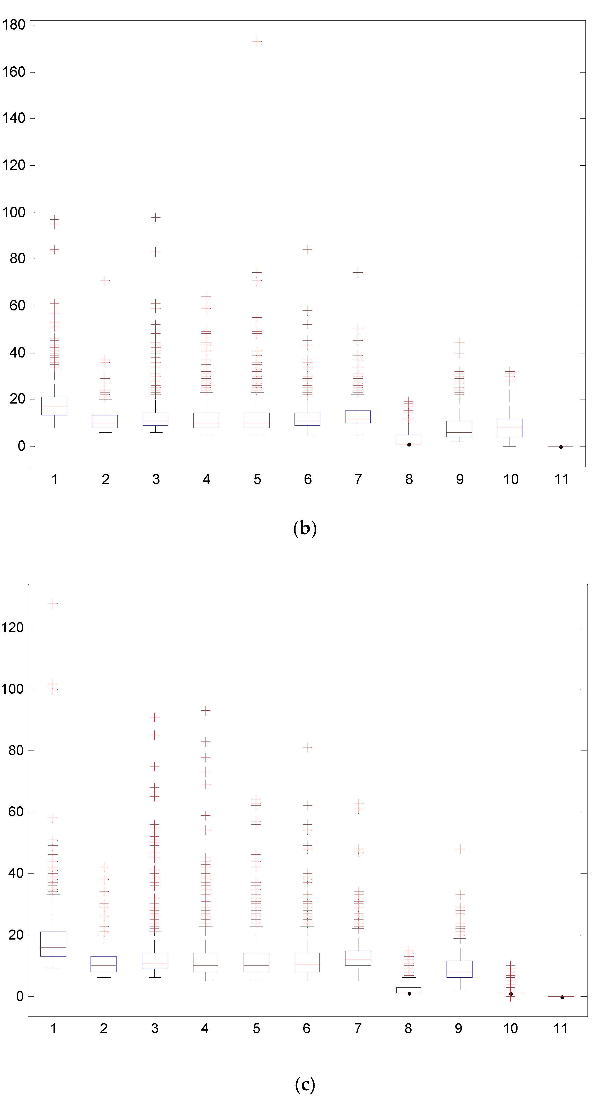 Sustainability 12 08298 g008b Sustainability 12 08298 g008b