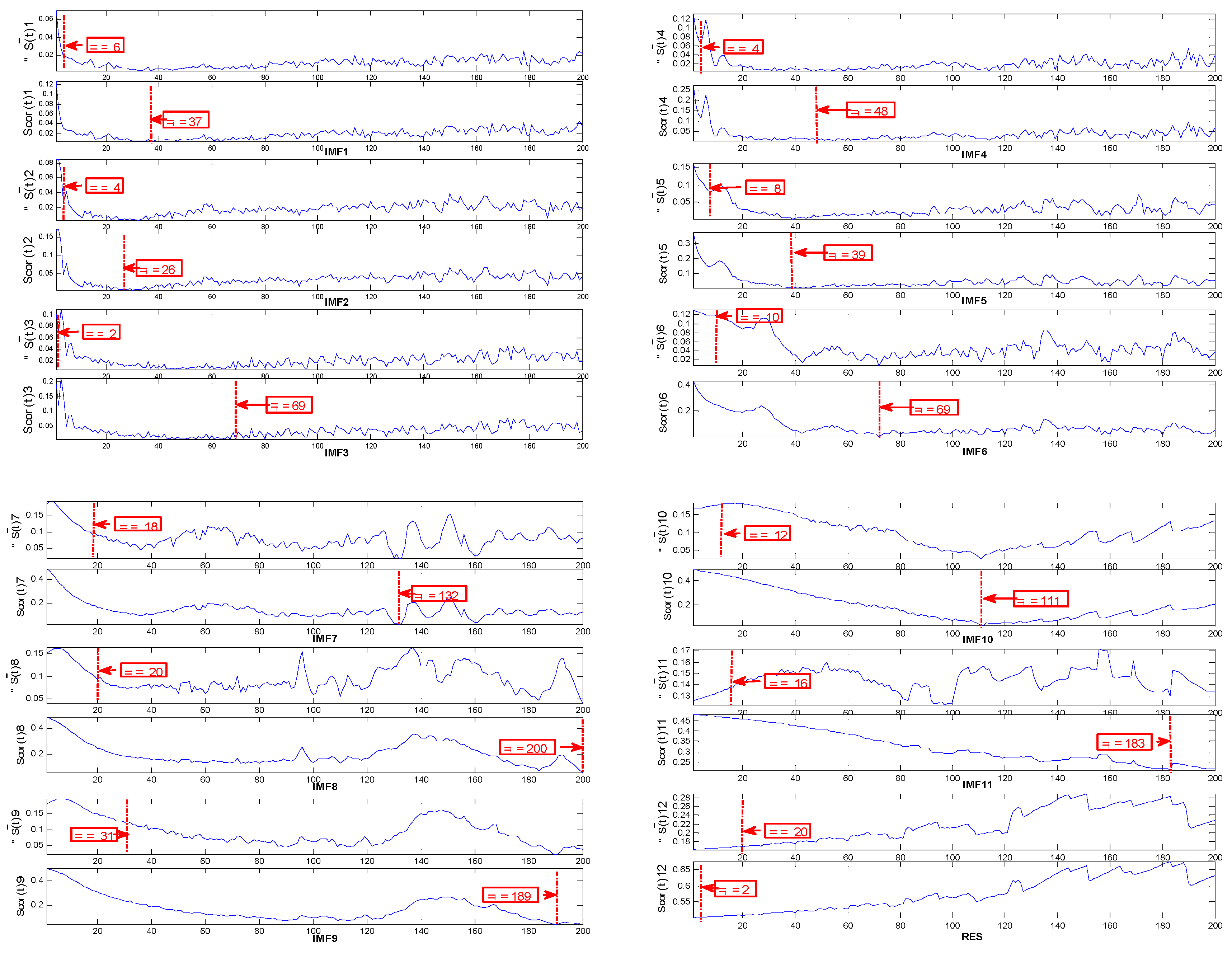 Sustainability 12 08298 g009 Sustainability 12 08298 g009