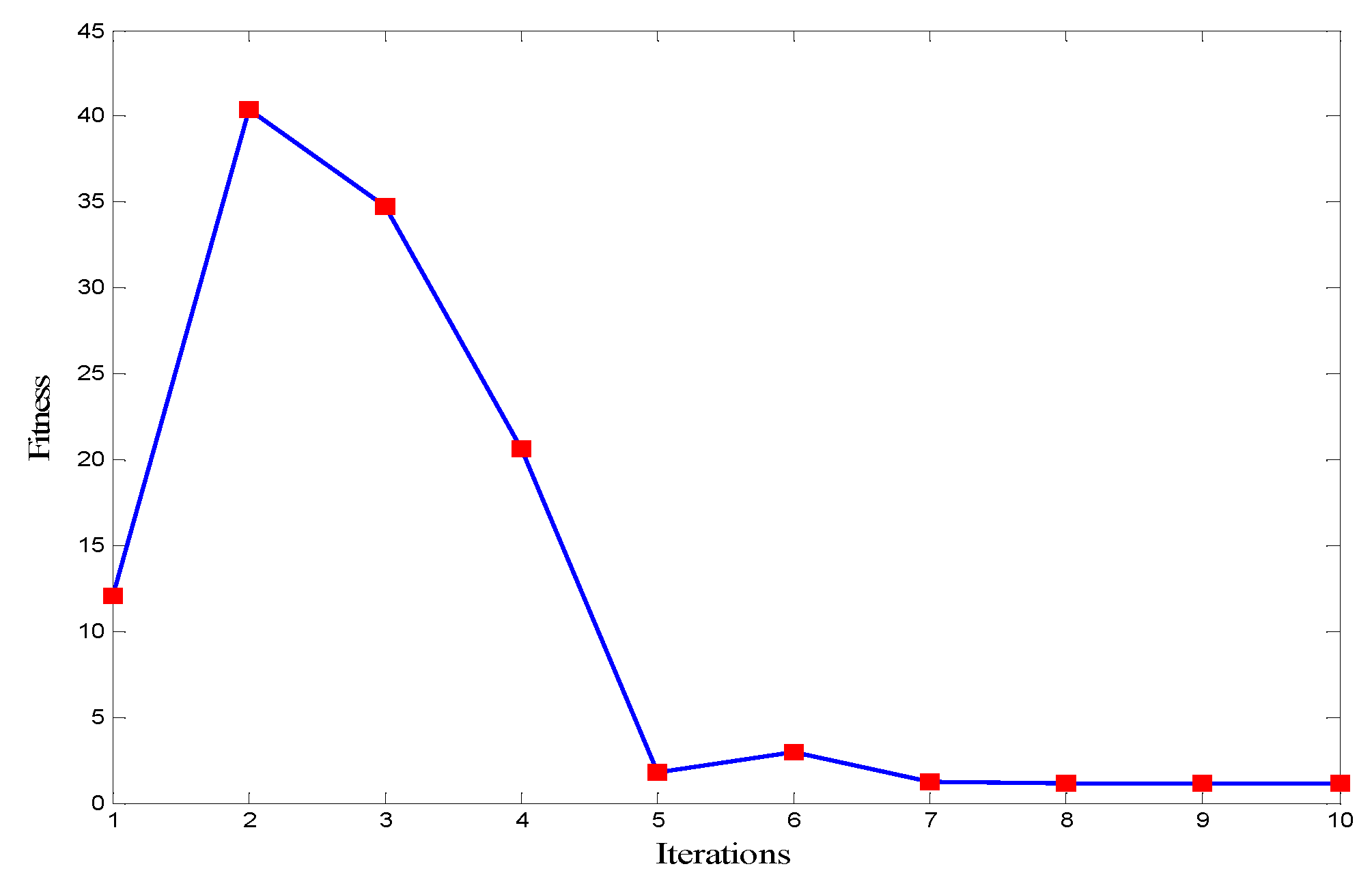Sustainability 12 08298 g012 Sustainability 12 08298 g012