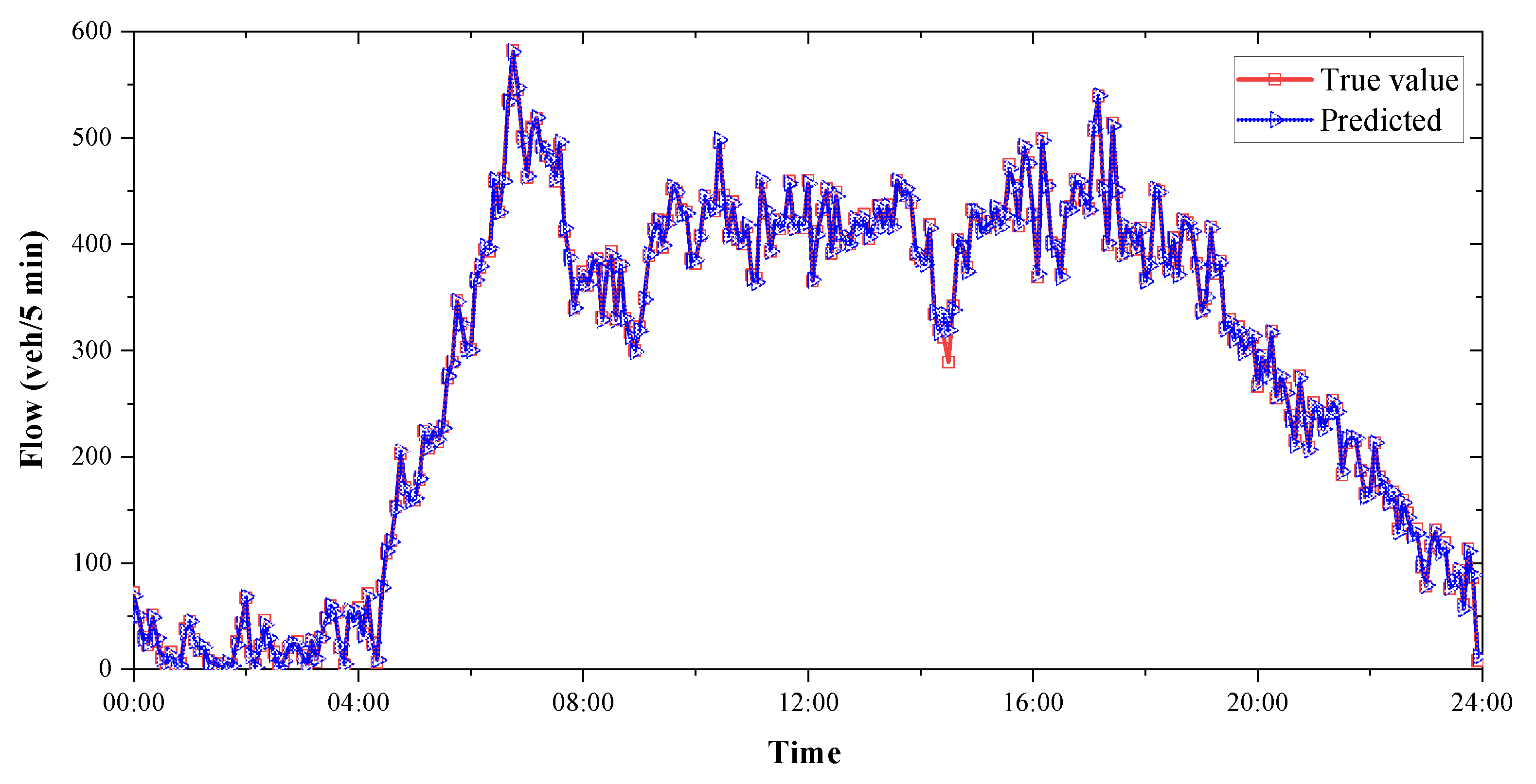 Sustainability 12 08298 g013 Sustainability 12 08298 g013