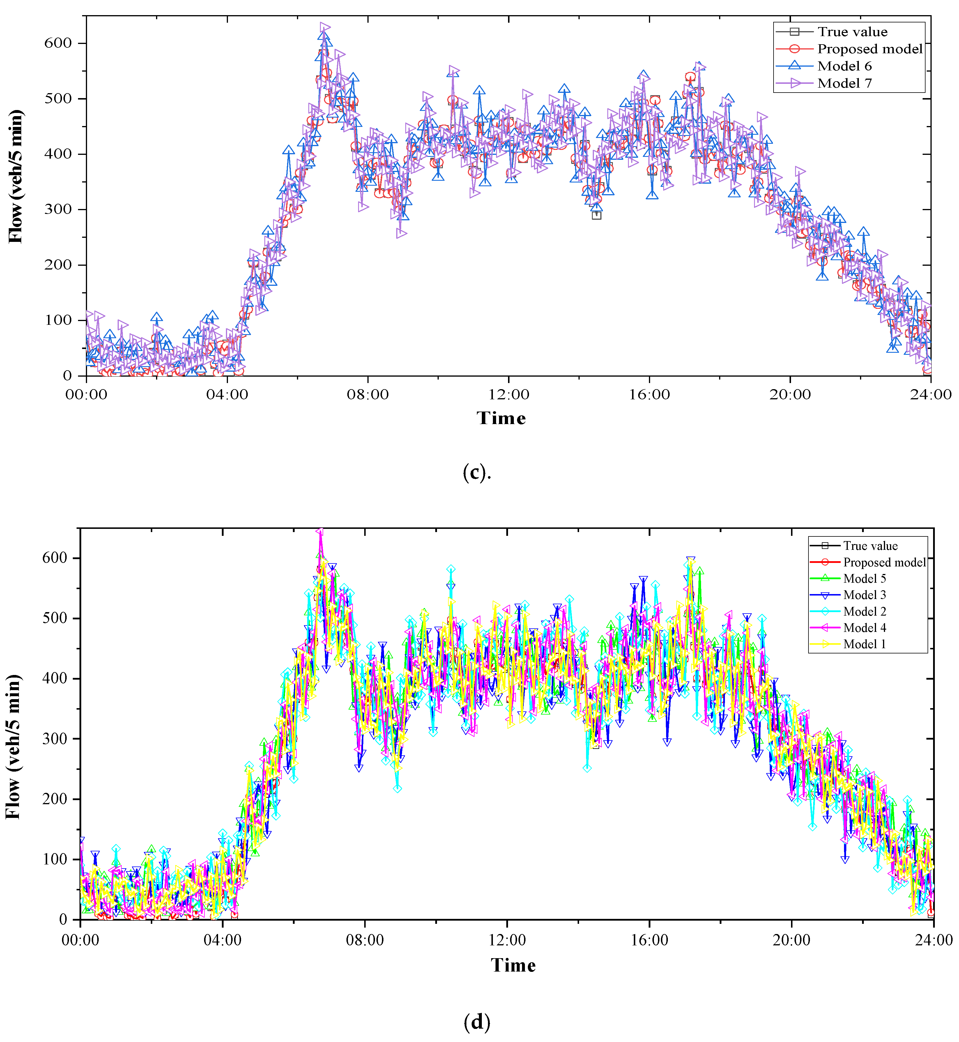Sustainability 12 08298 g014b Sustainability 12 08298 g014b
